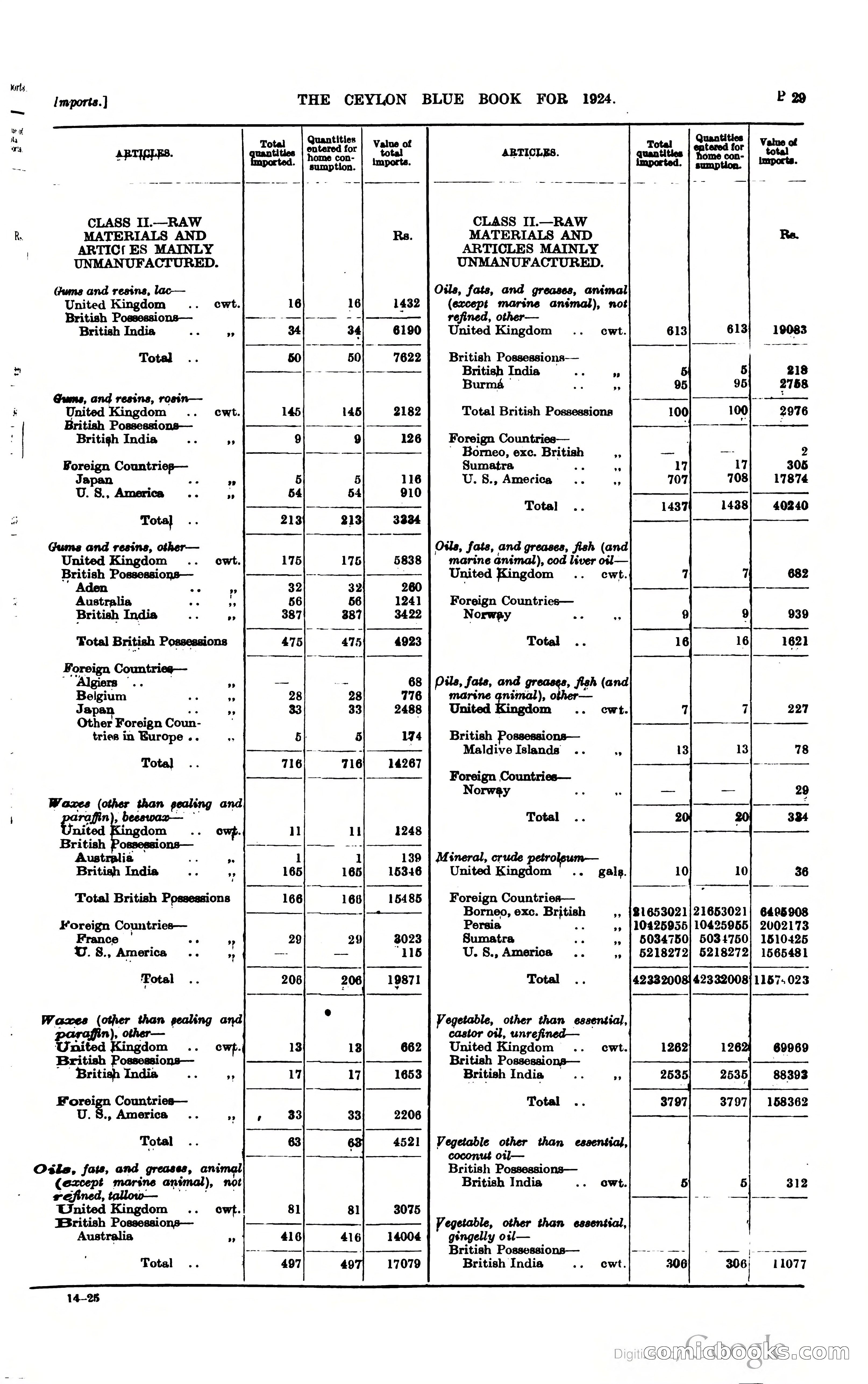 The Ceylon Blue Book — page 276 of 400