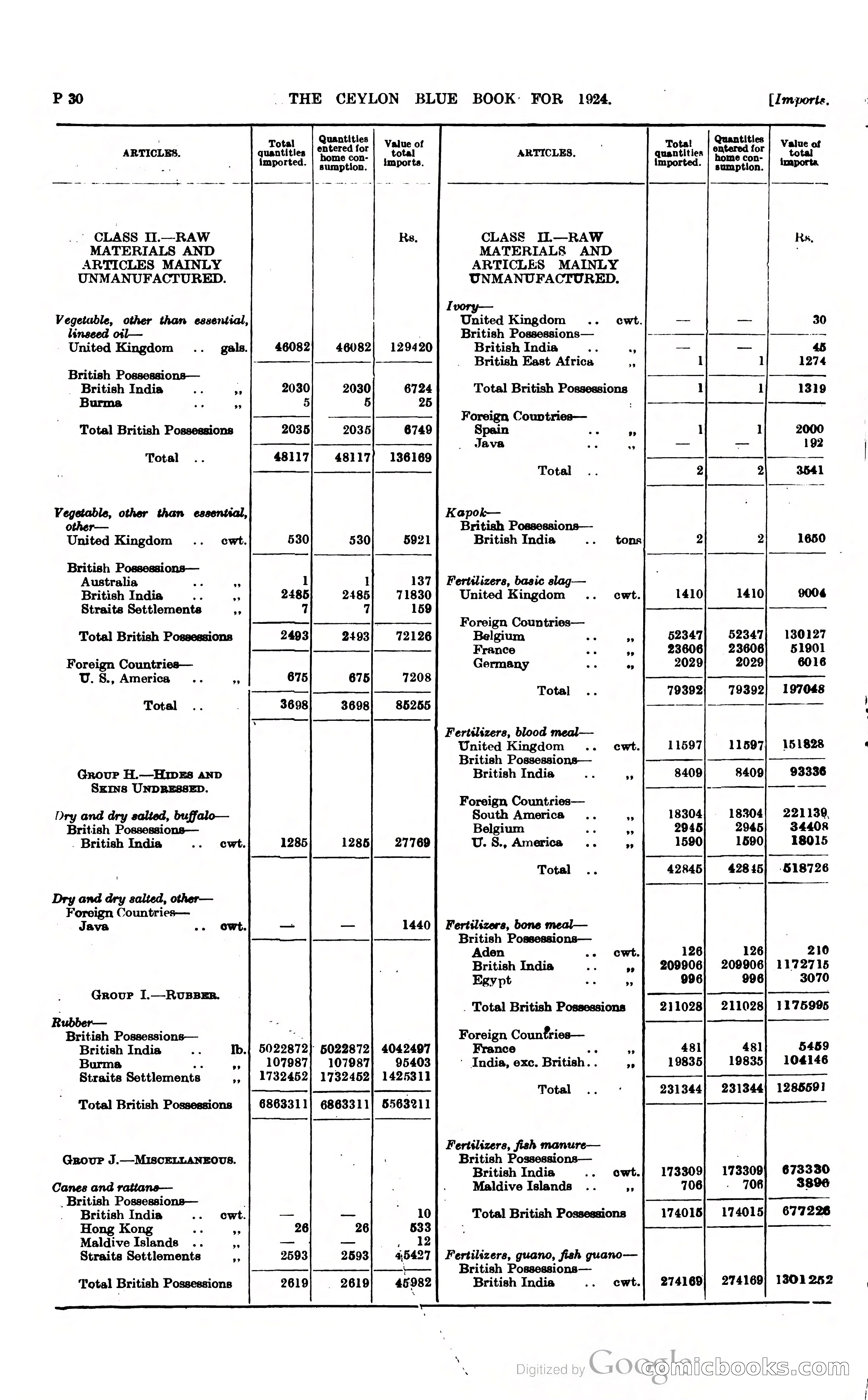 The Ceylon Blue Book — page 277 of 400