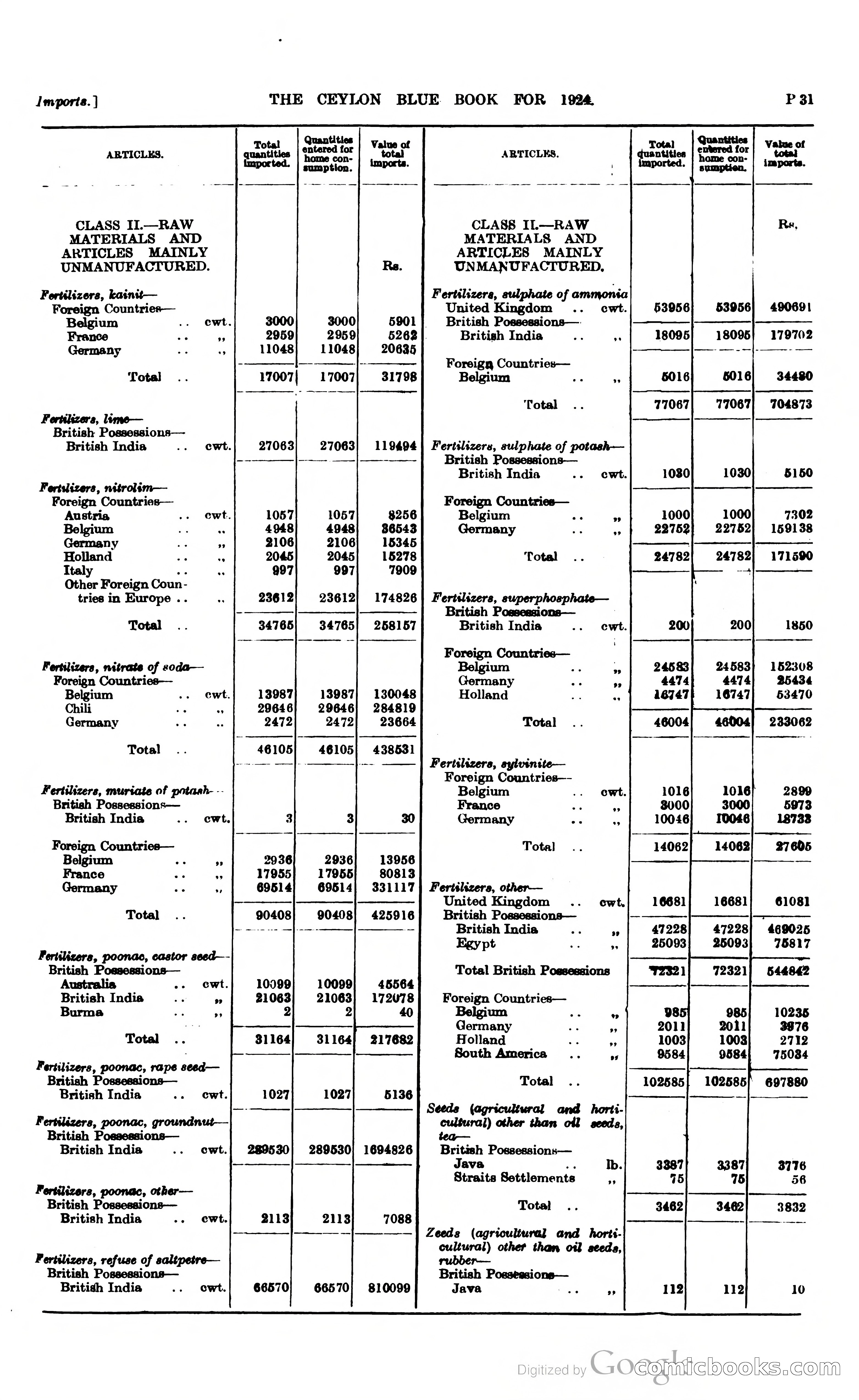 The Ceylon Blue Book — page 278 of 400