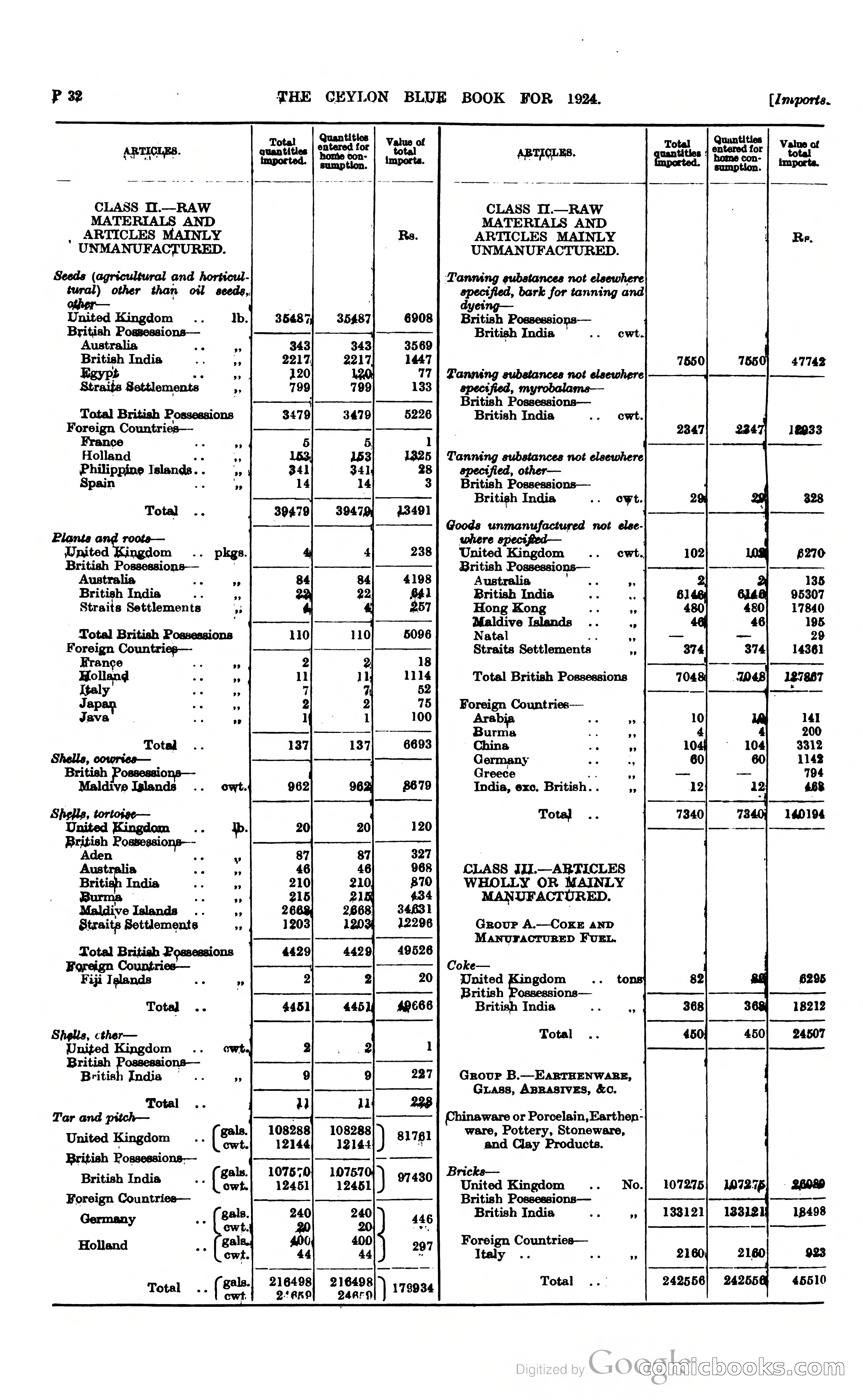 The Ceylon Blue Book — page 279 of 400