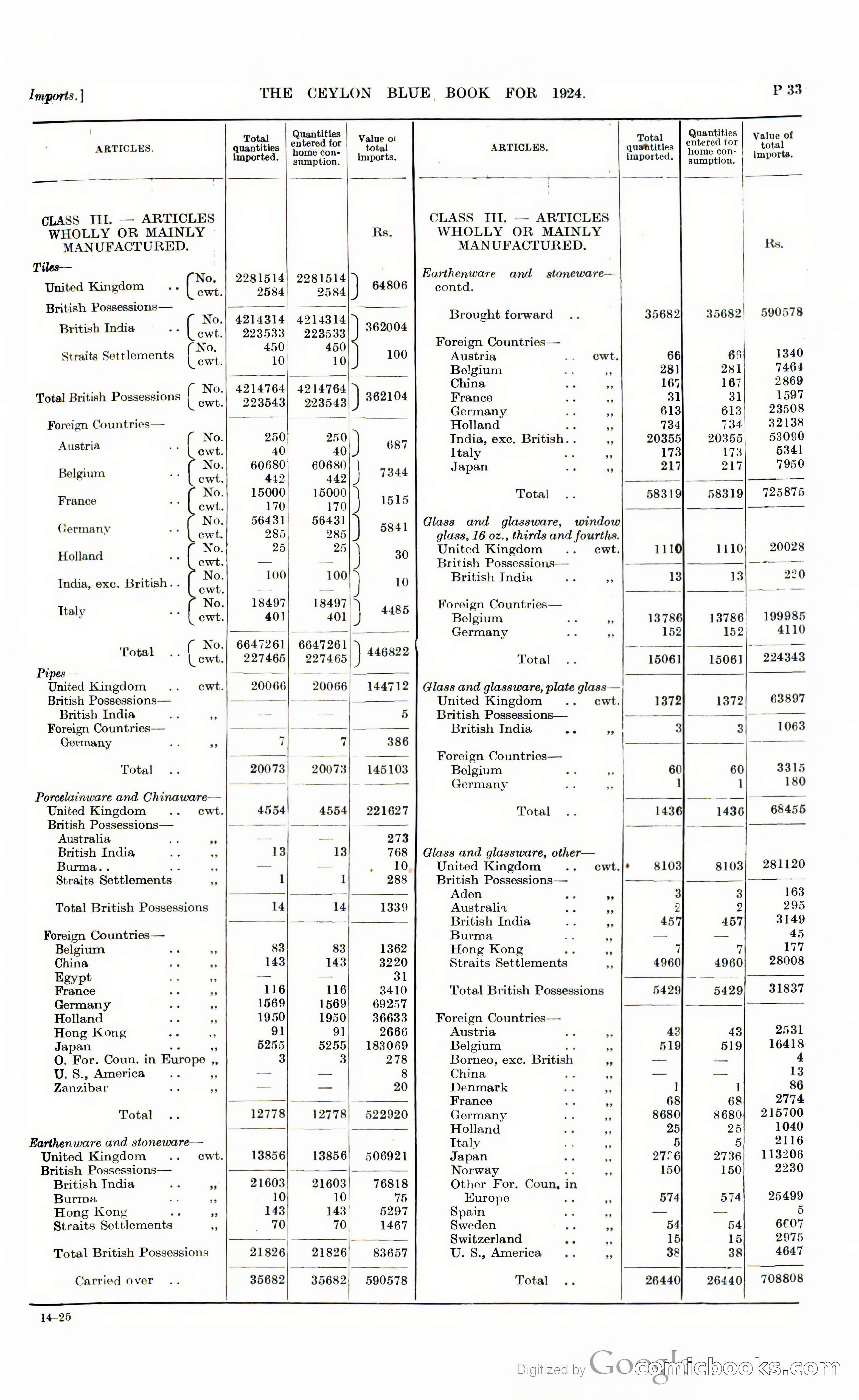 The Ceylon Blue Book — page 280 of 400