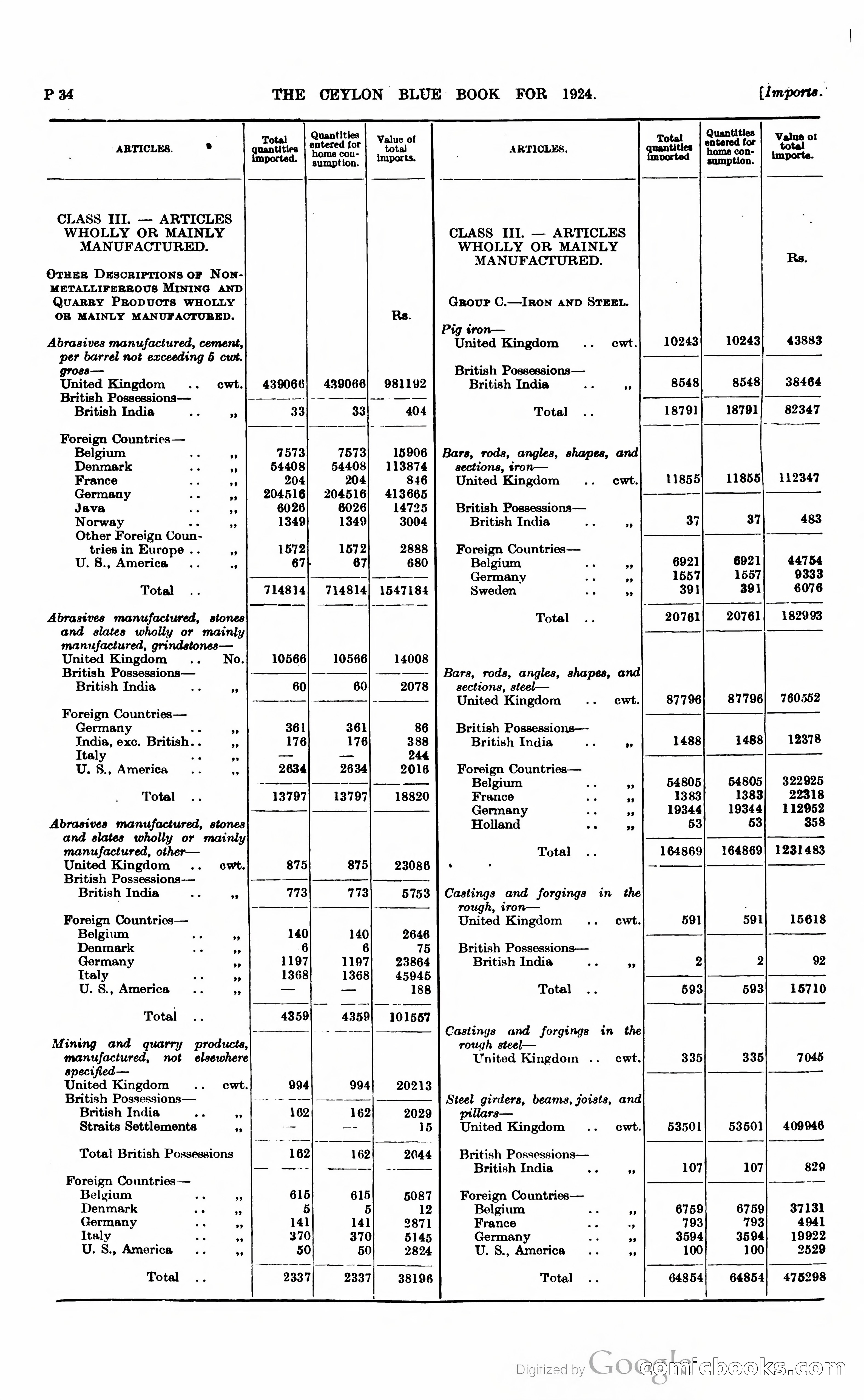 The Ceylon Blue Book — page 281 of 400