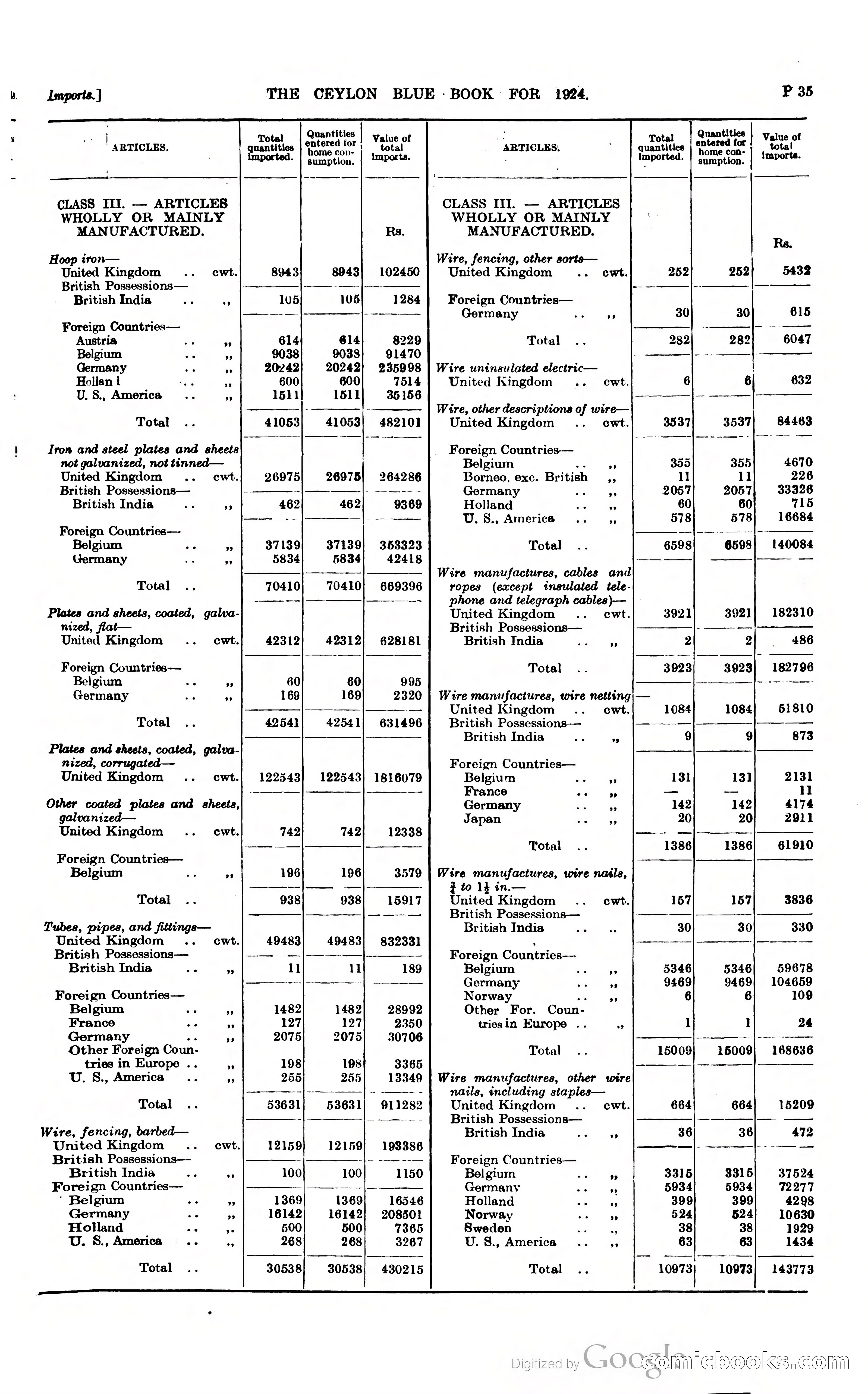 The Ceylon Blue Book — page 282 of 400