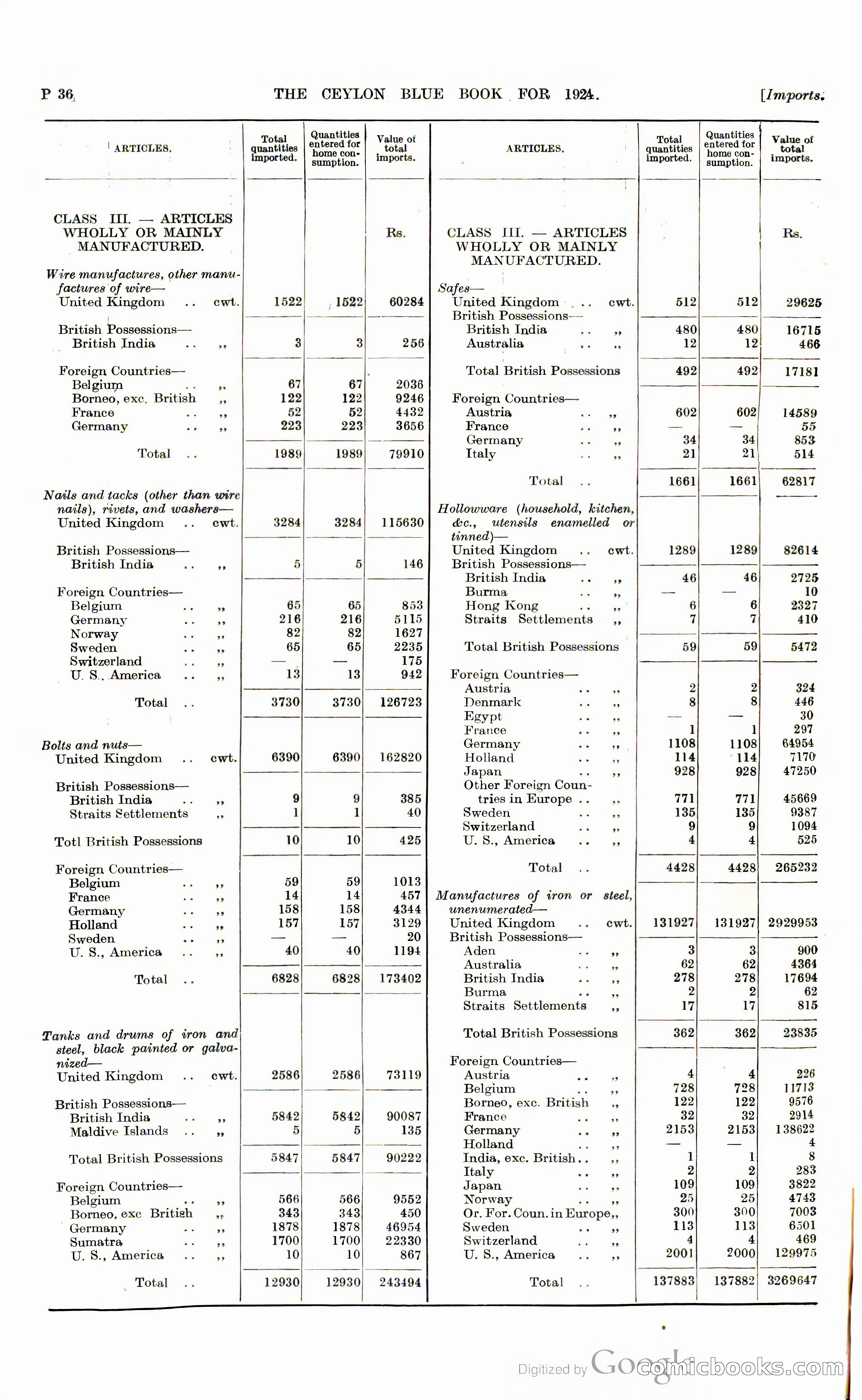 The Ceylon Blue Book — page 283 of 400