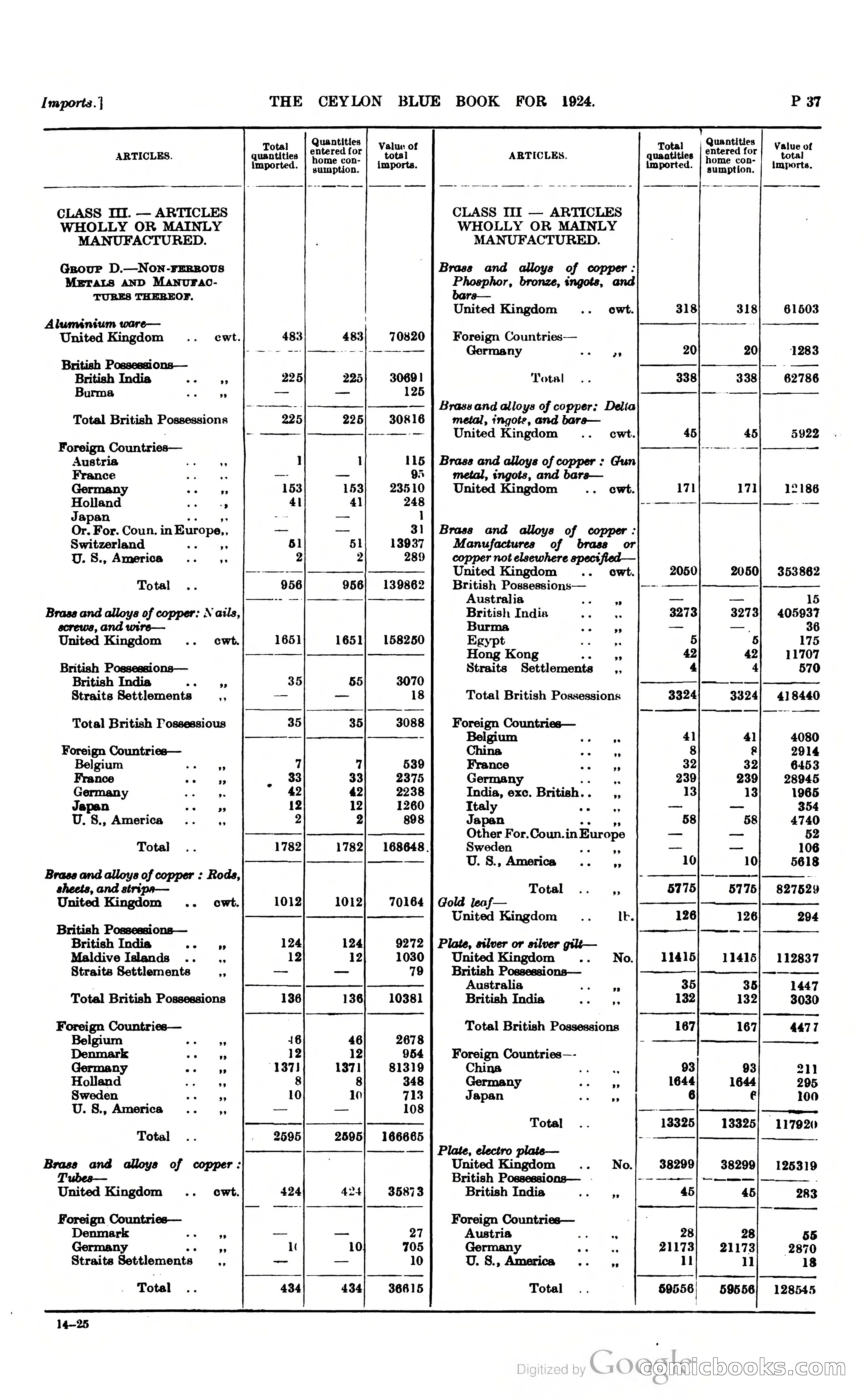 The Ceylon Blue Book — page 284 of 400
