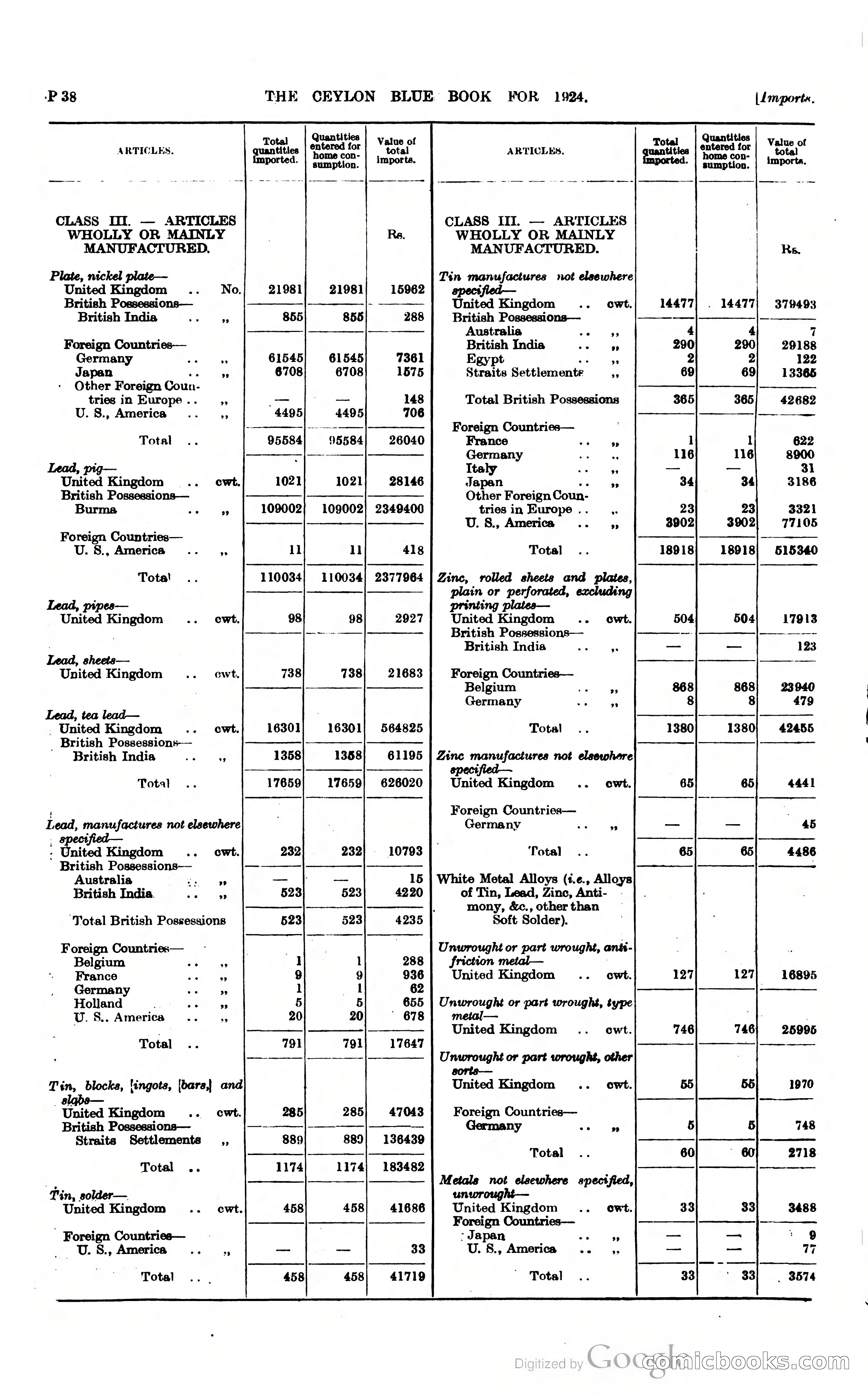 The Ceylon Blue Book — page 285 of 400