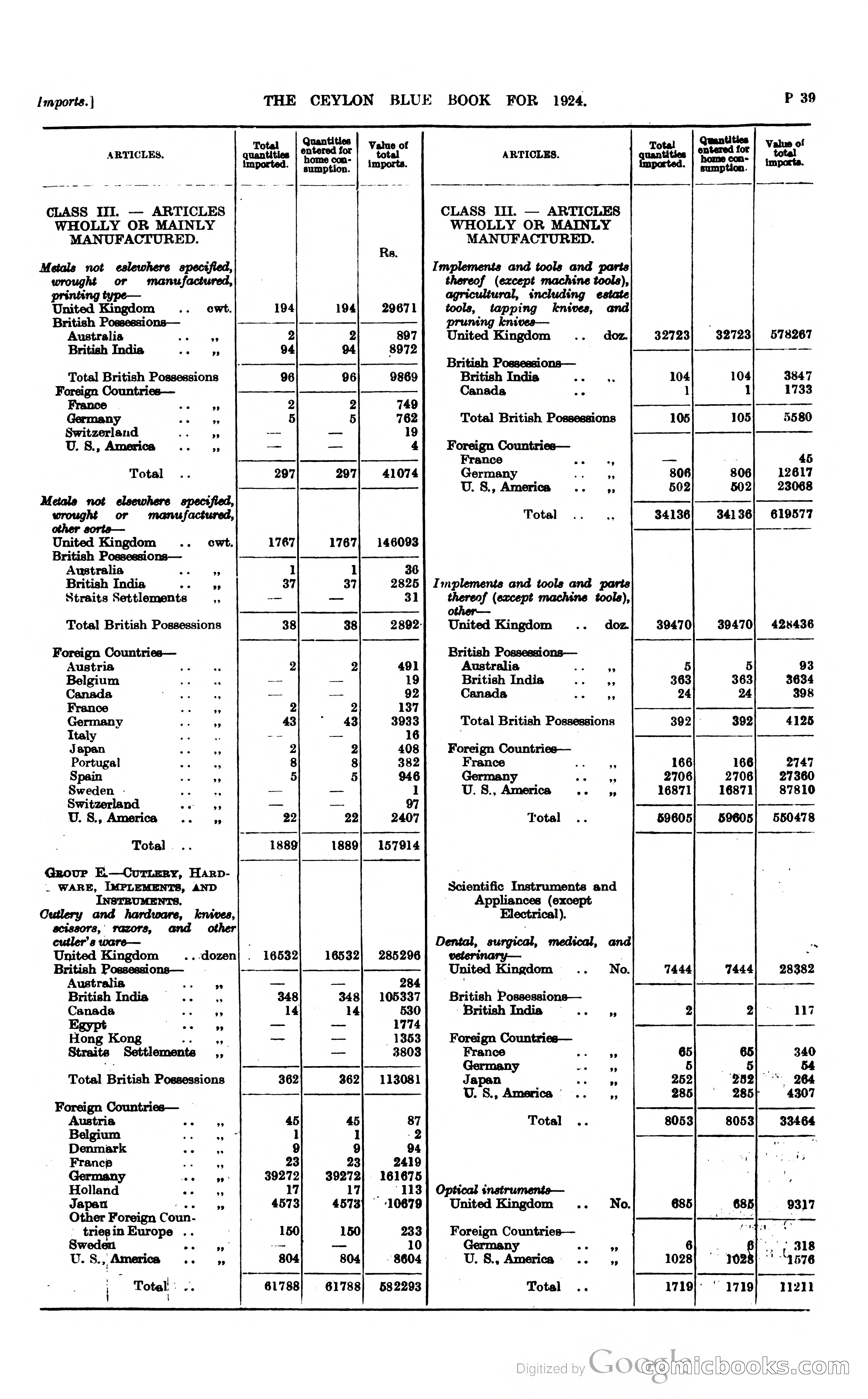 The Ceylon Blue Book — page 286 of 400