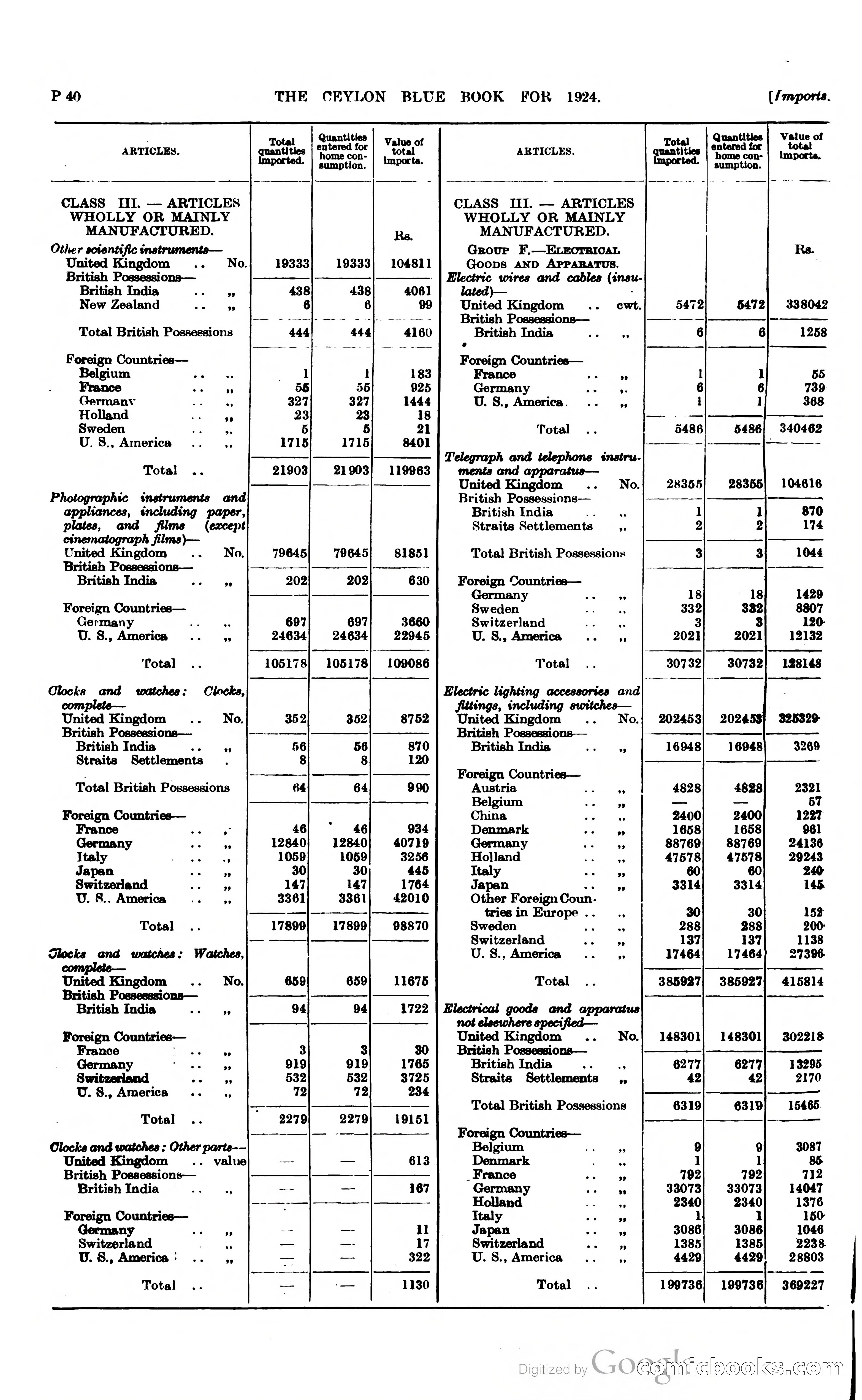 The Ceylon Blue Book — page 287 of 400