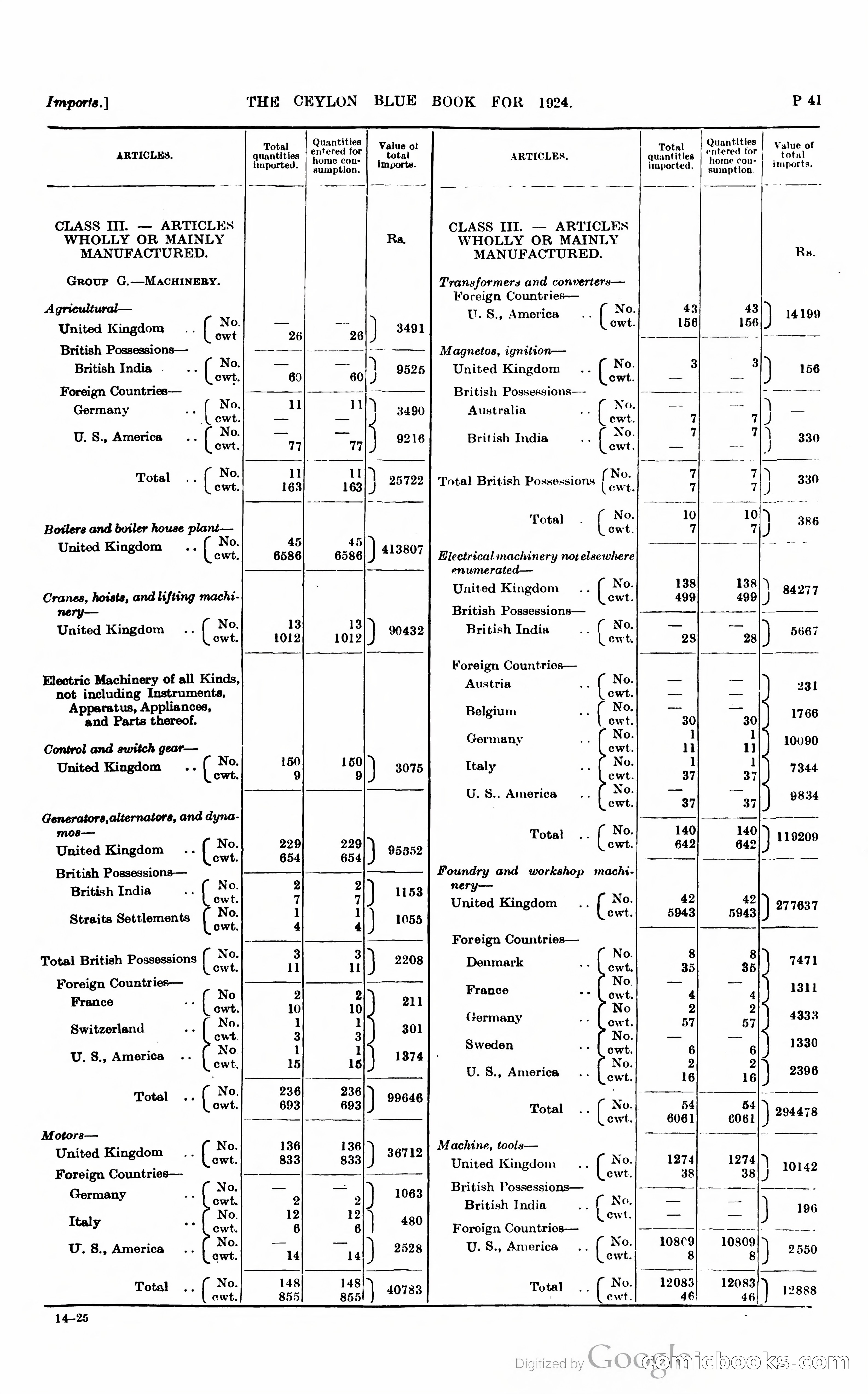 The Ceylon Blue Book — page 288 of 400