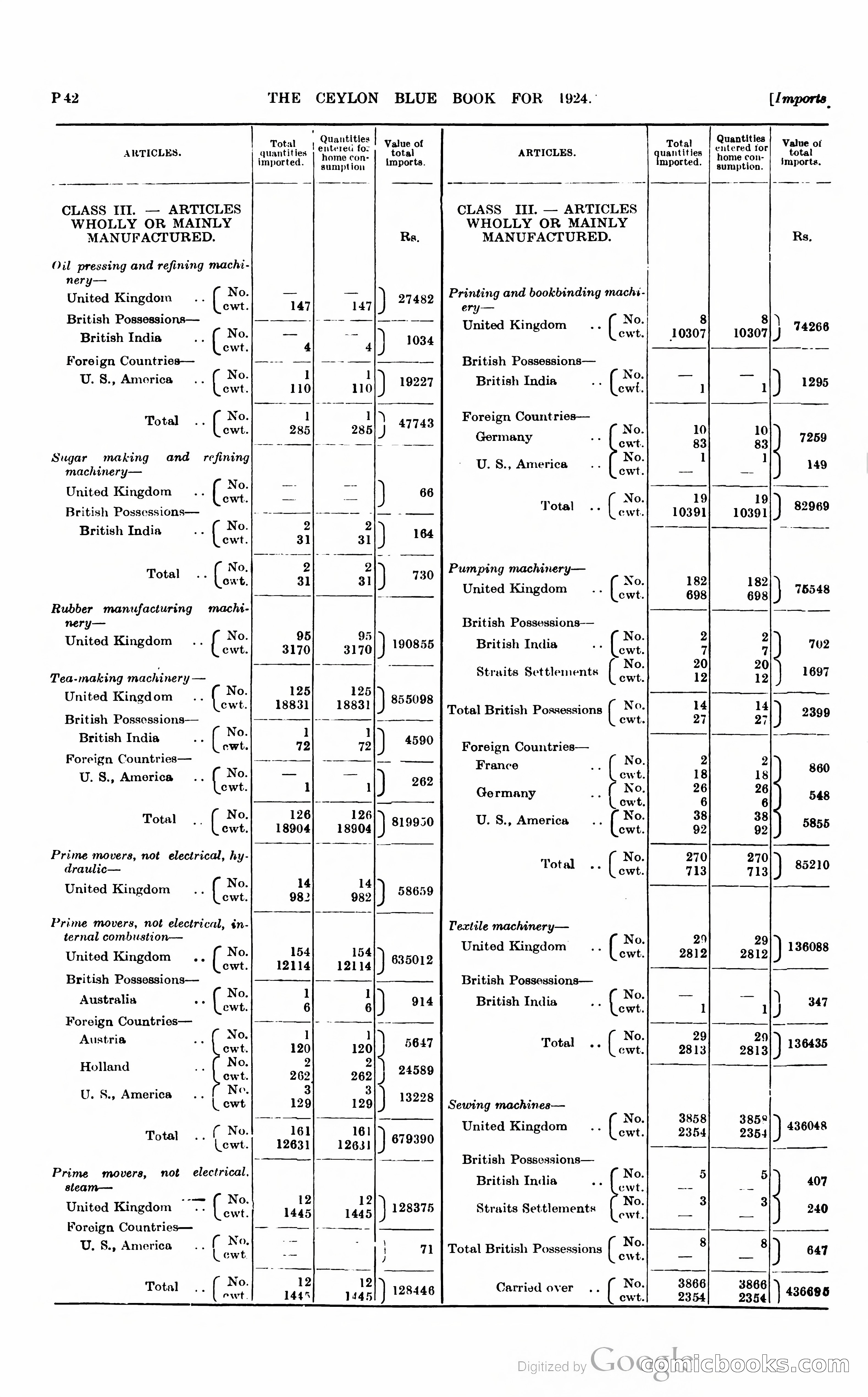 The Ceylon Blue Book — page 289 of 400
