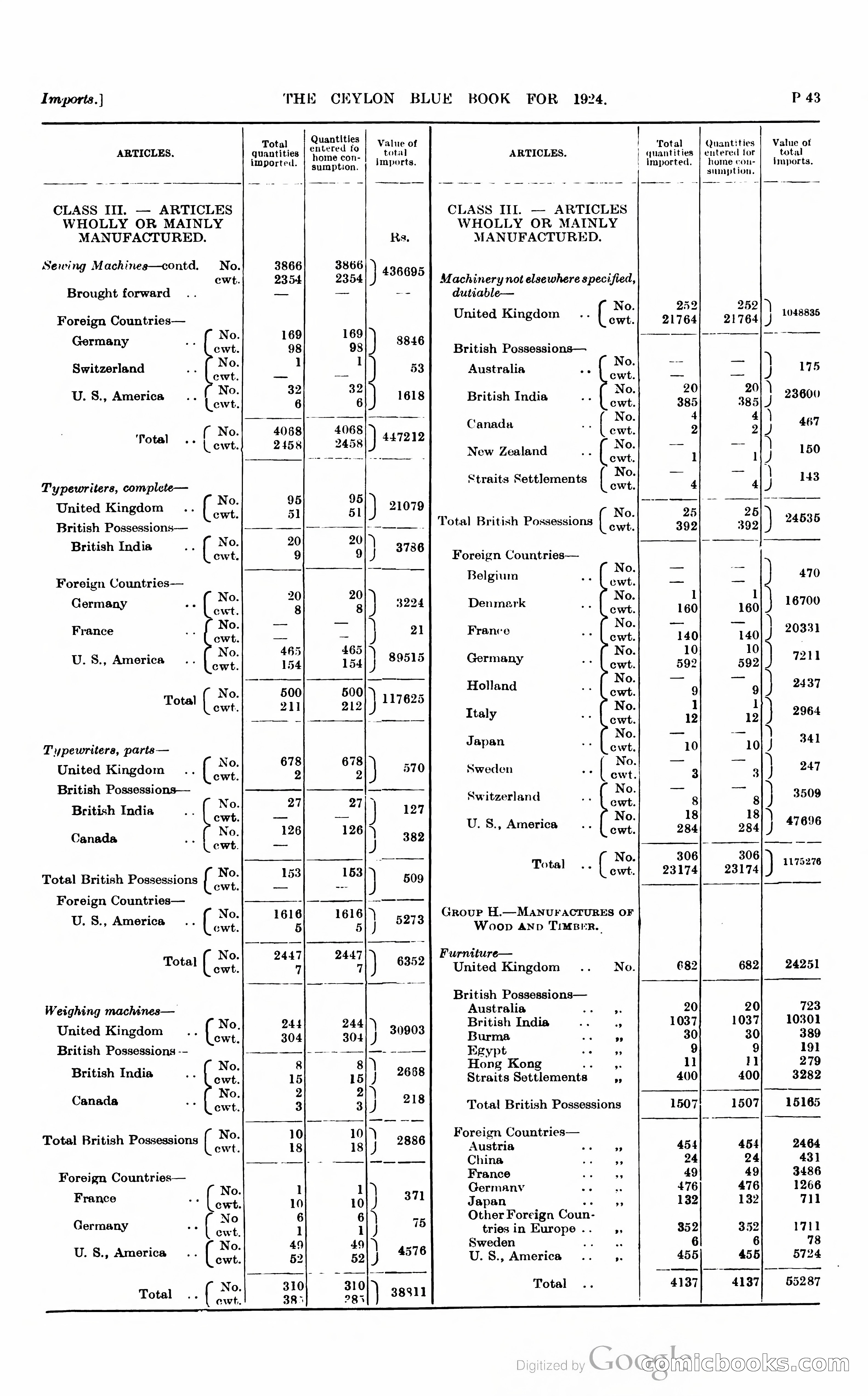 The Ceylon Blue Book — page 290 of 400