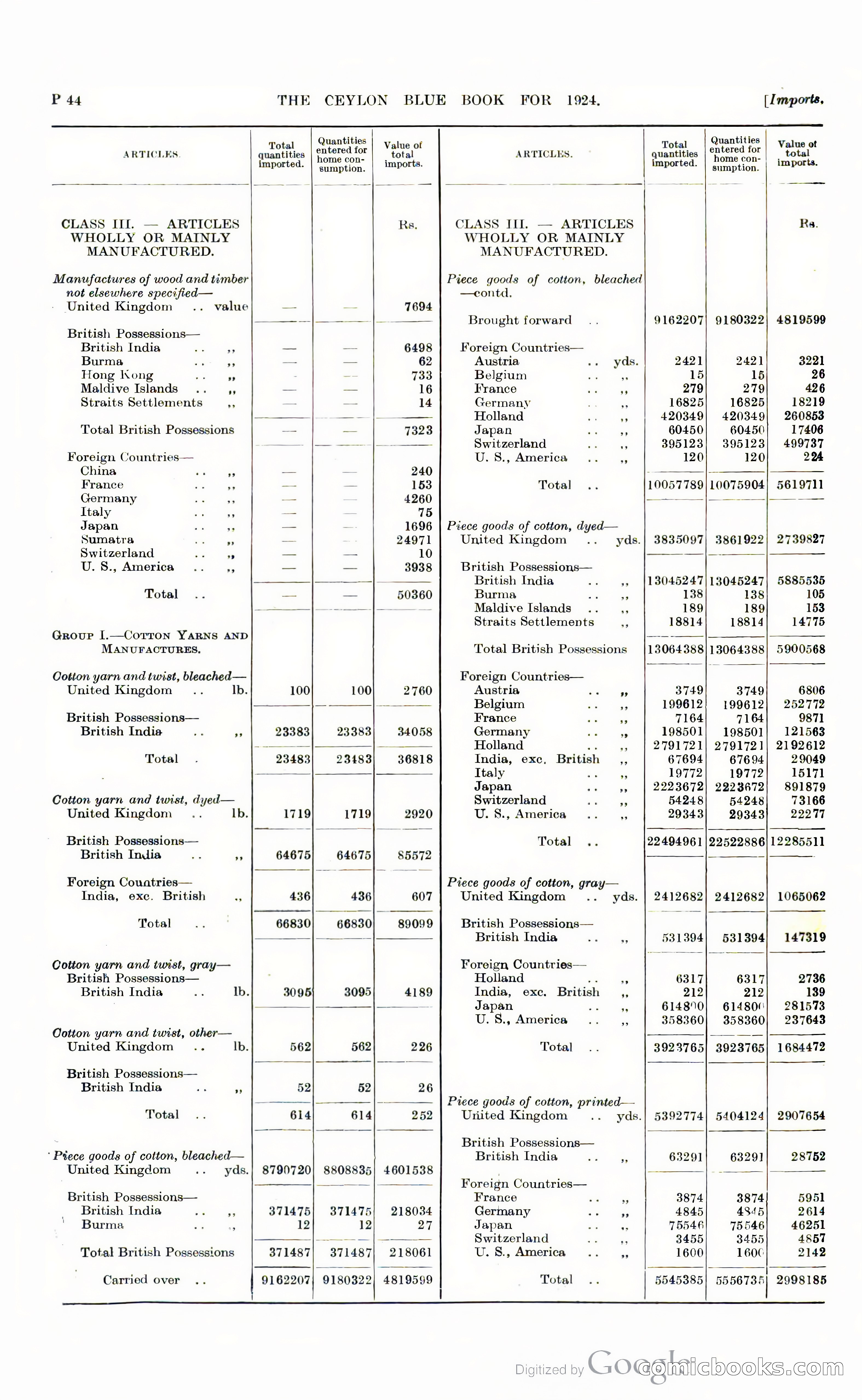 The Ceylon Blue Book — page 291 of 400