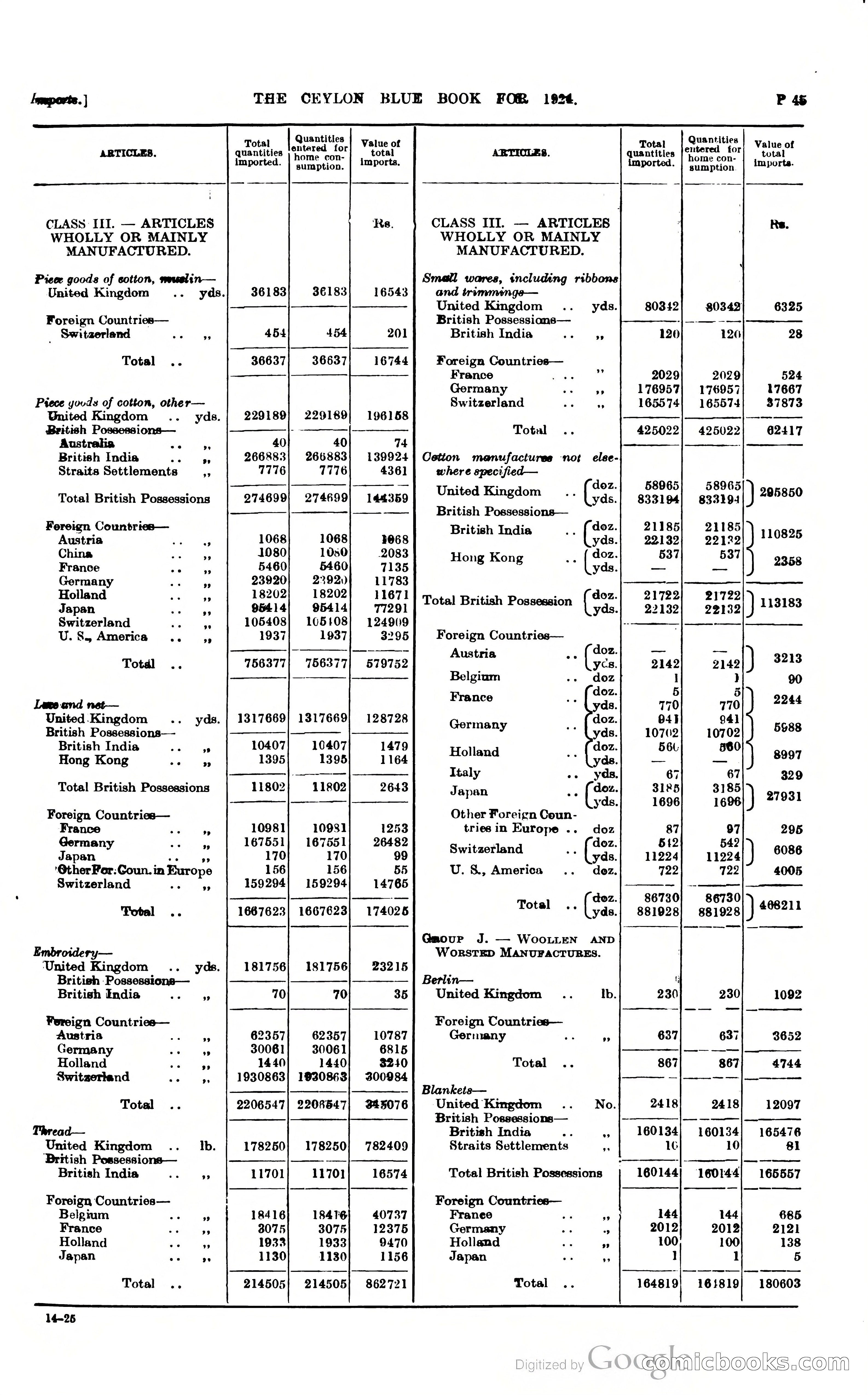 The Ceylon Blue Book — page 292 of 400