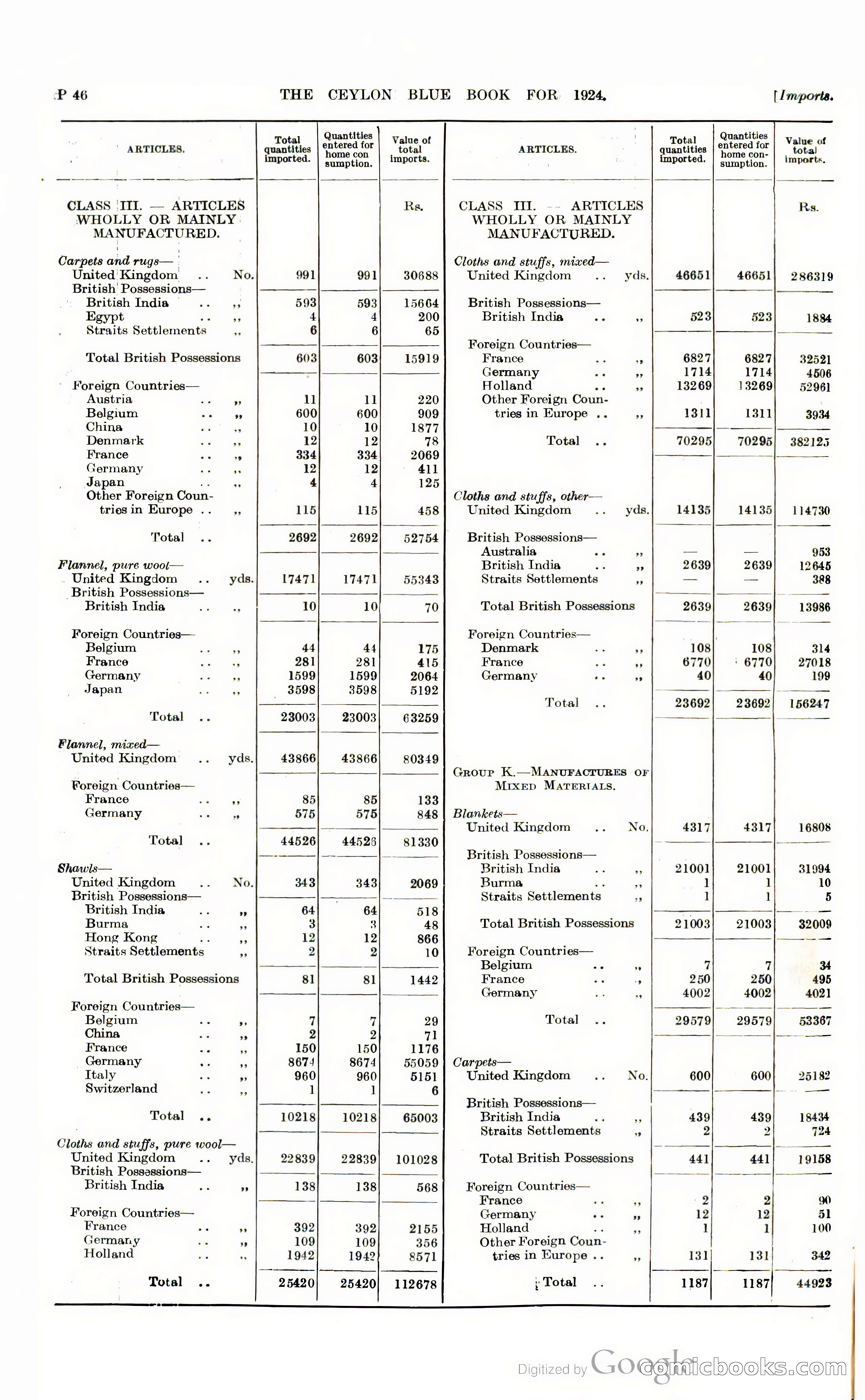 The Ceylon Blue Book — page 293 of 400