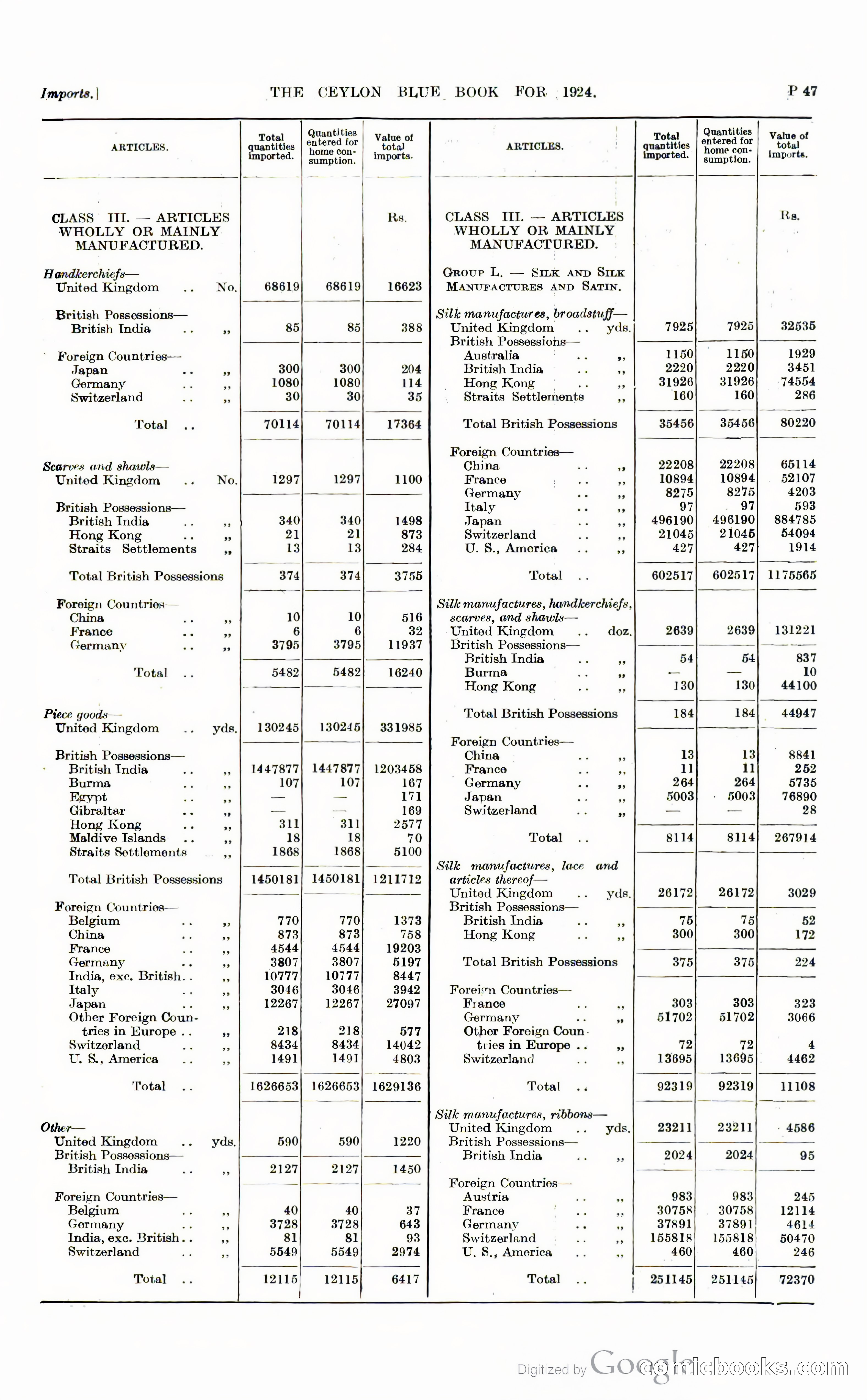 The Ceylon Blue Book — page 294 of 400