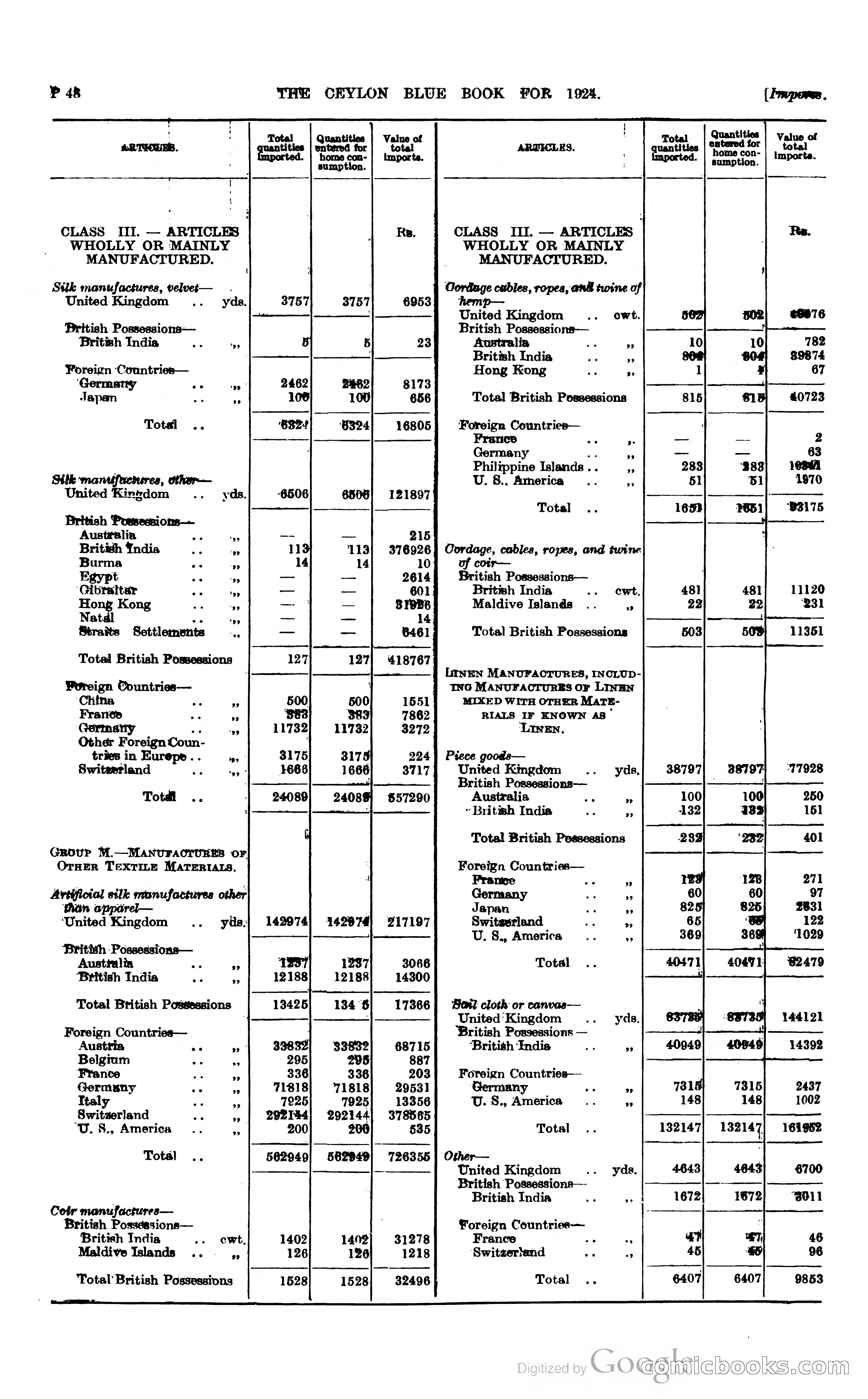 The Ceylon Blue Book — page 295 of 400