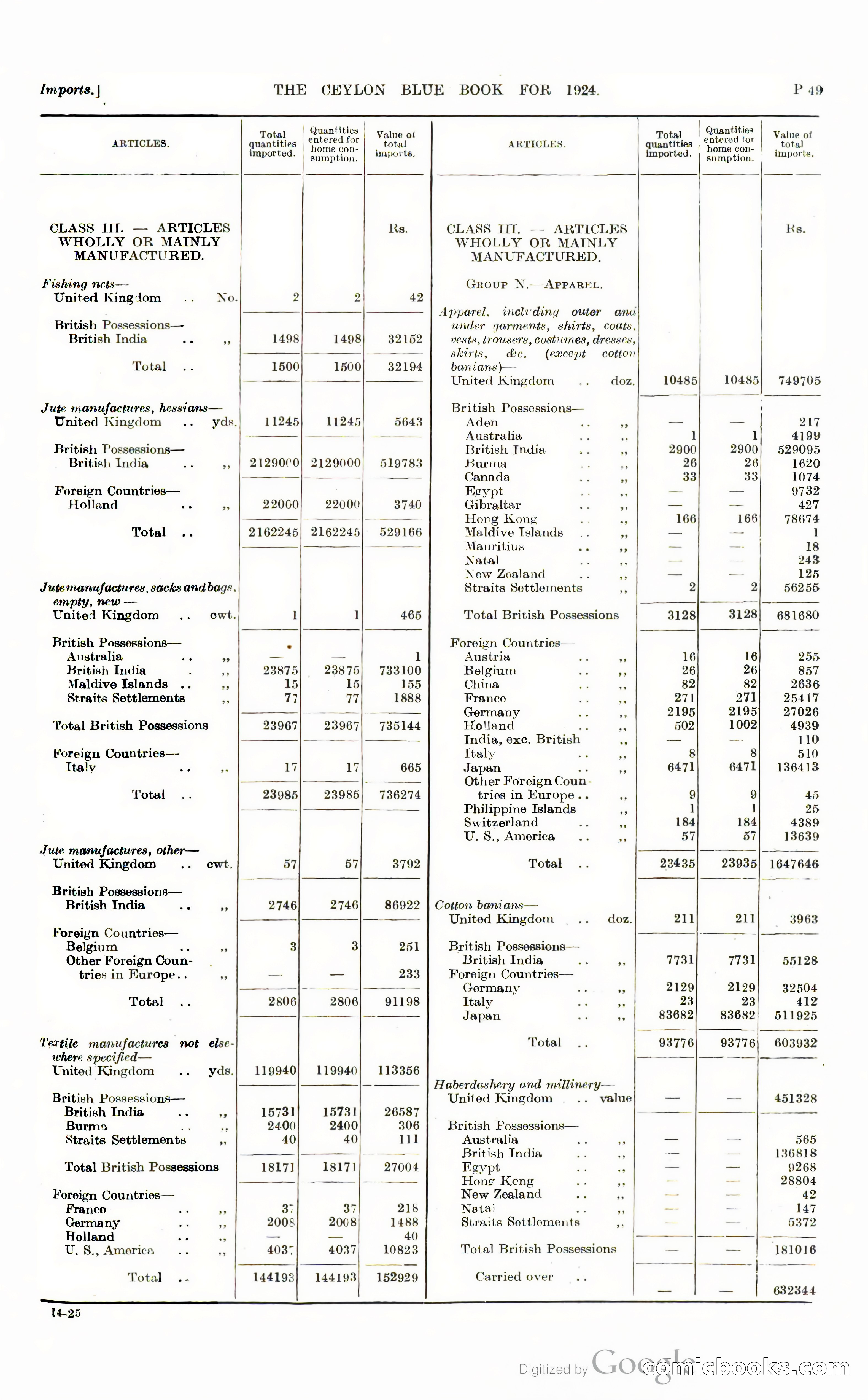 The Ceylon Blue Book — page 296 of 400