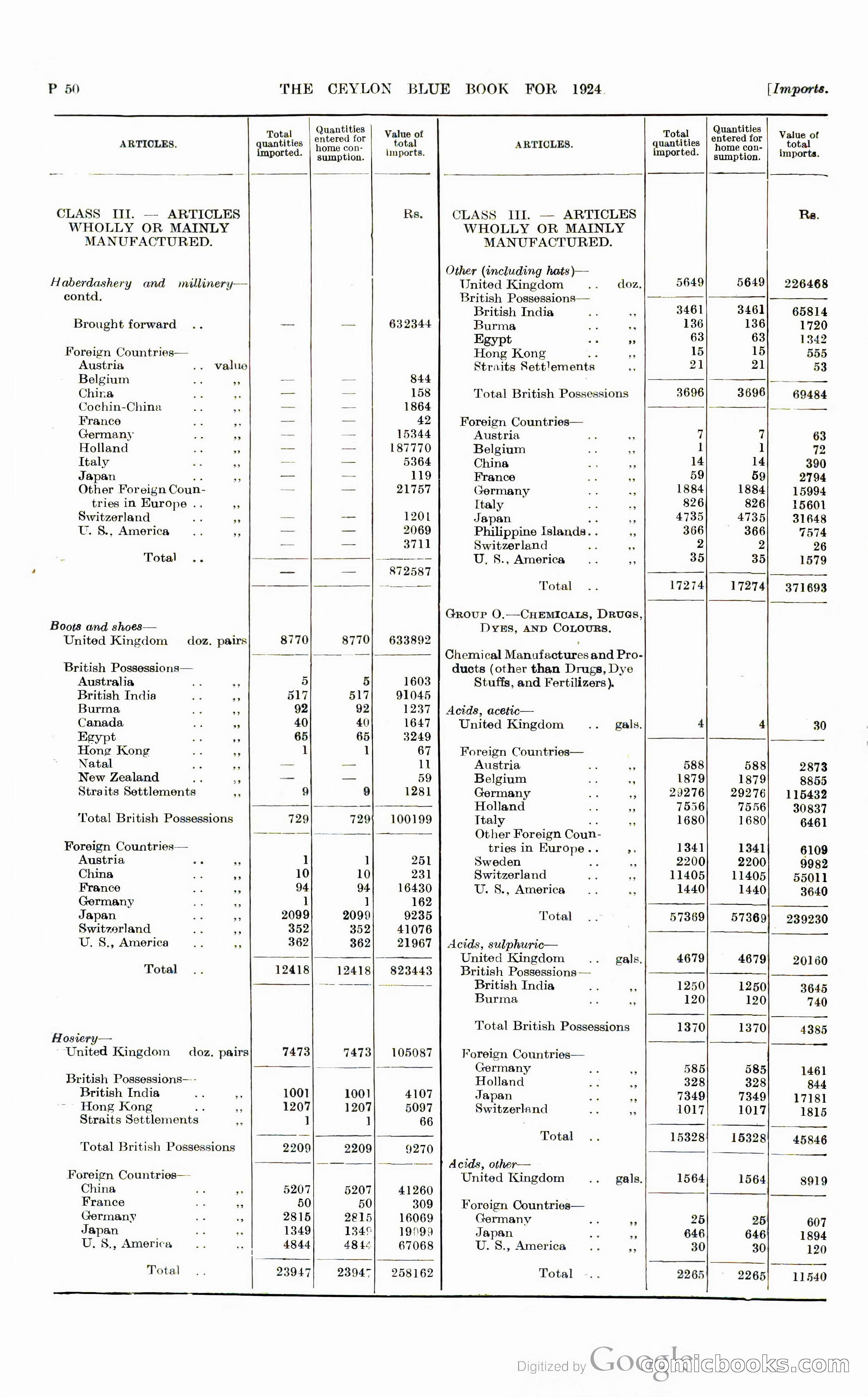 The Ceylon Blue Book — page 297 of 400