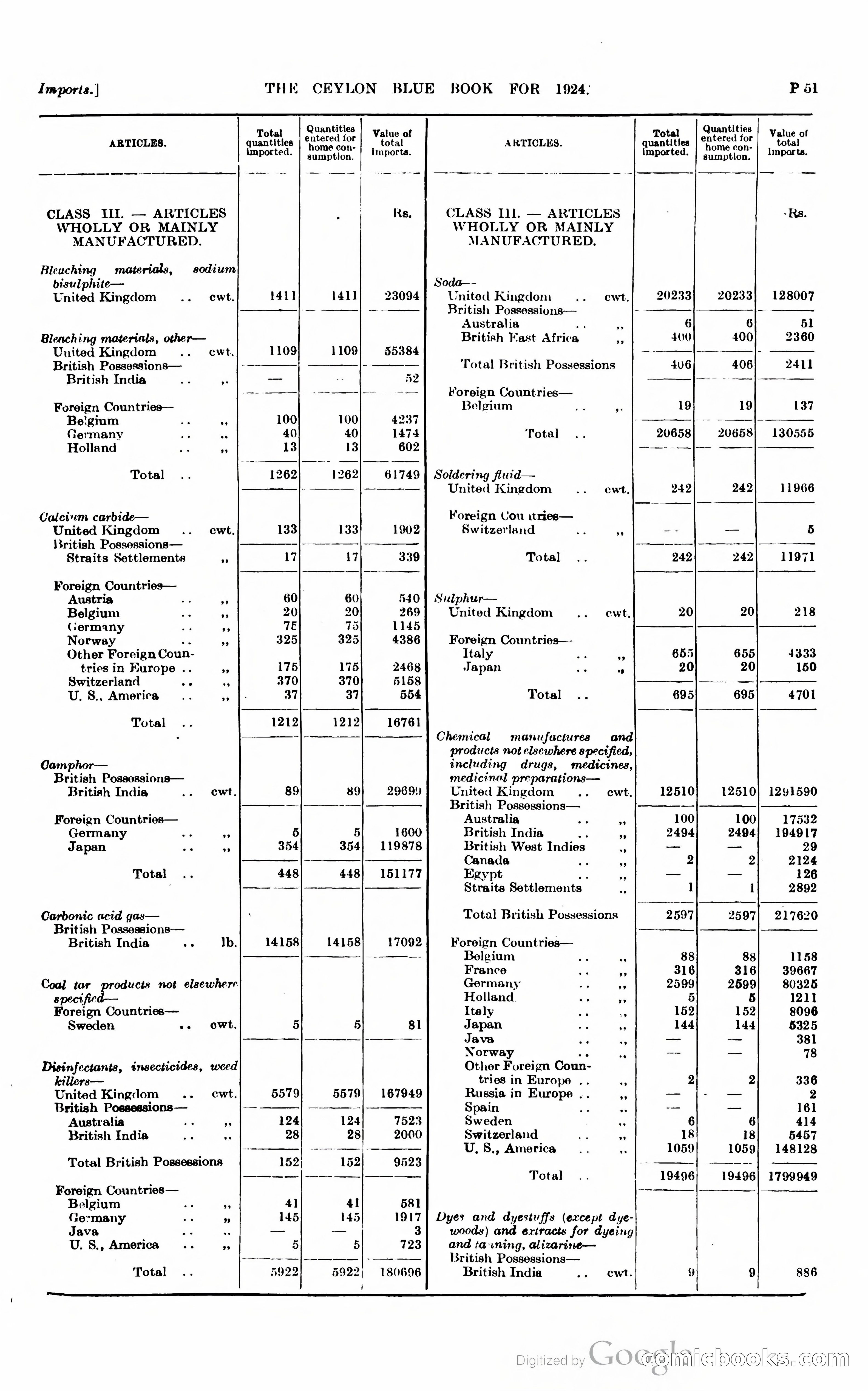 The Ceylon Blue Book — page 298 of 400