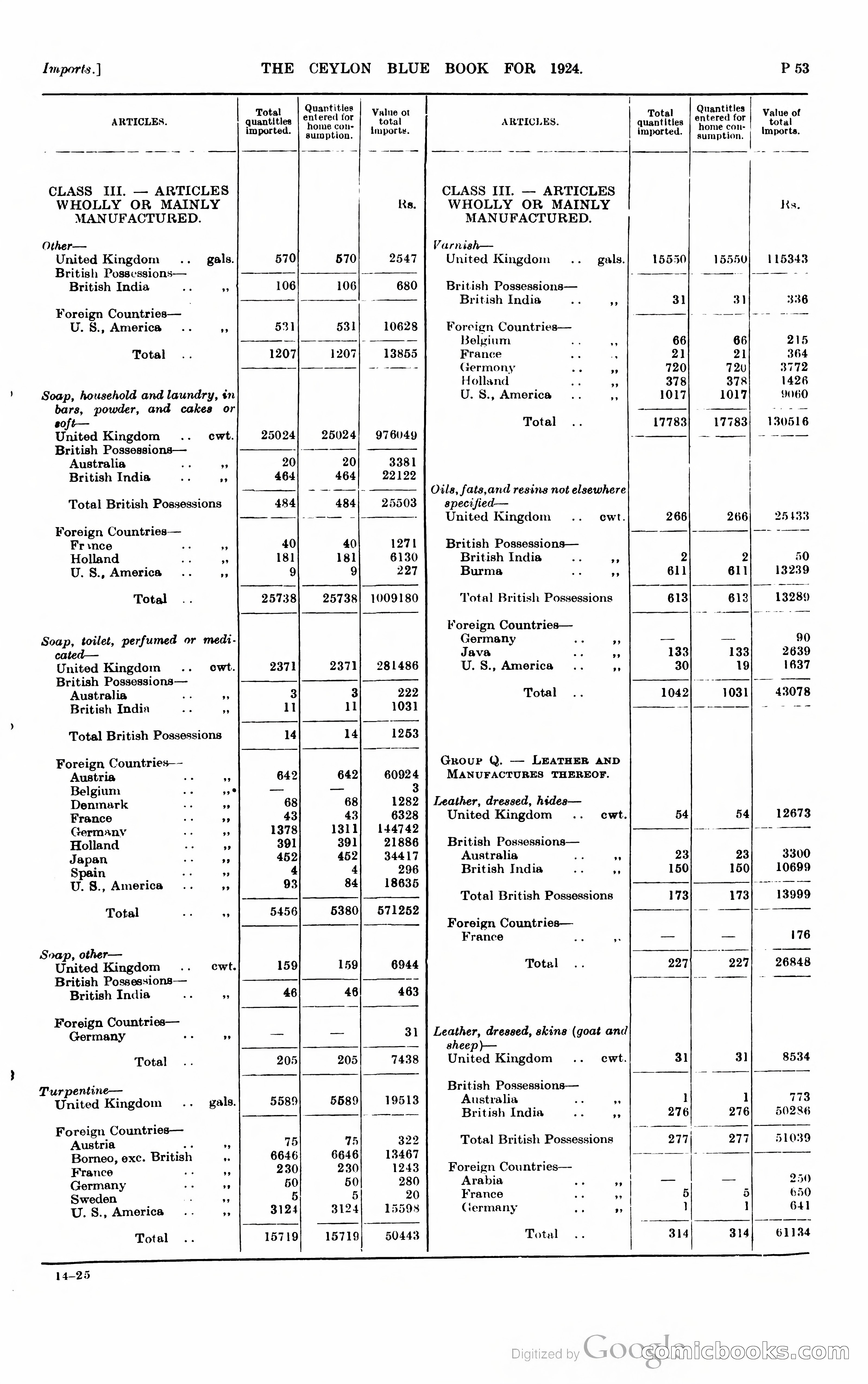 The Ceylon Blue Book — page 300 of 400
