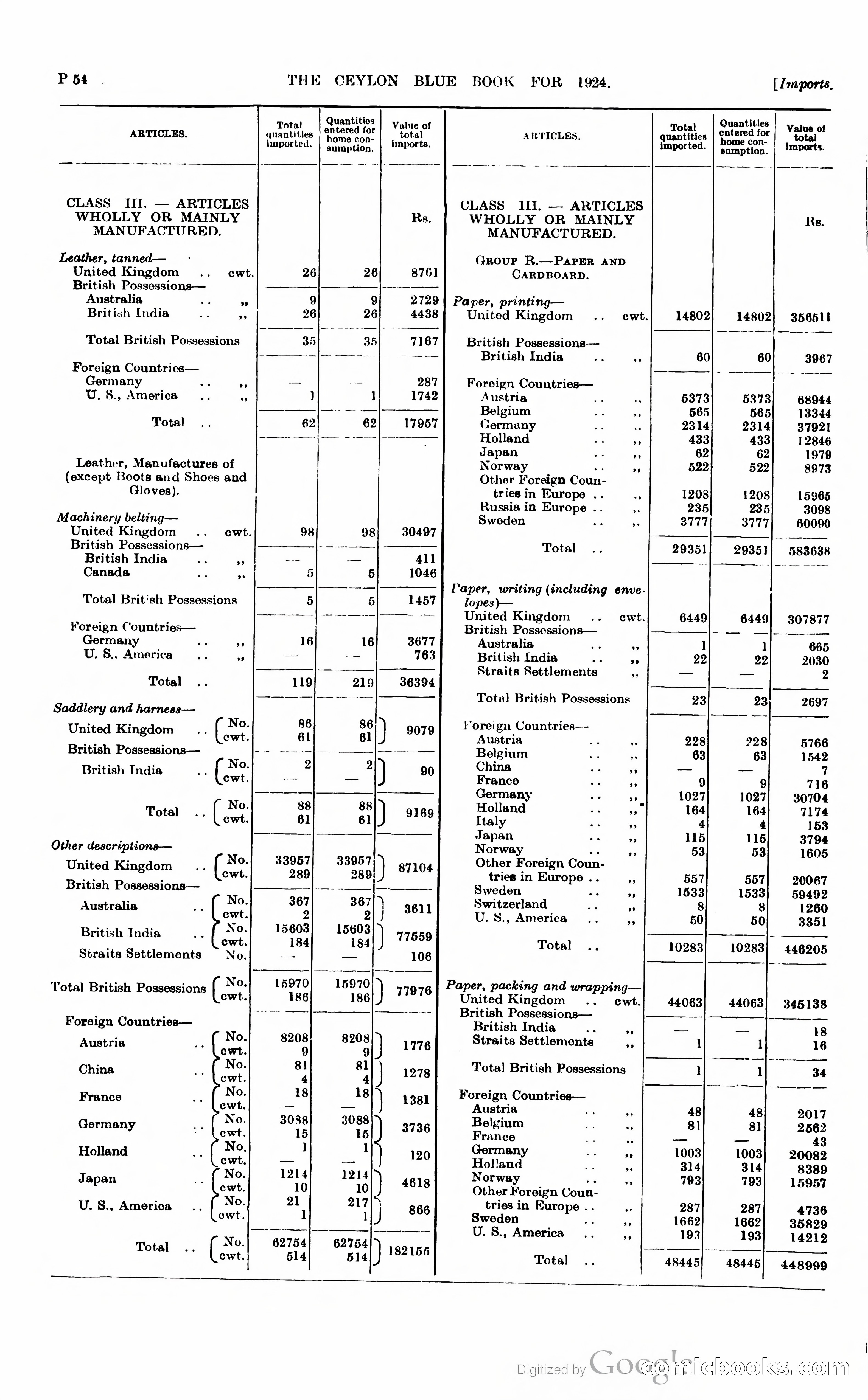 The Ceylon Blue Book — page 301 of 400