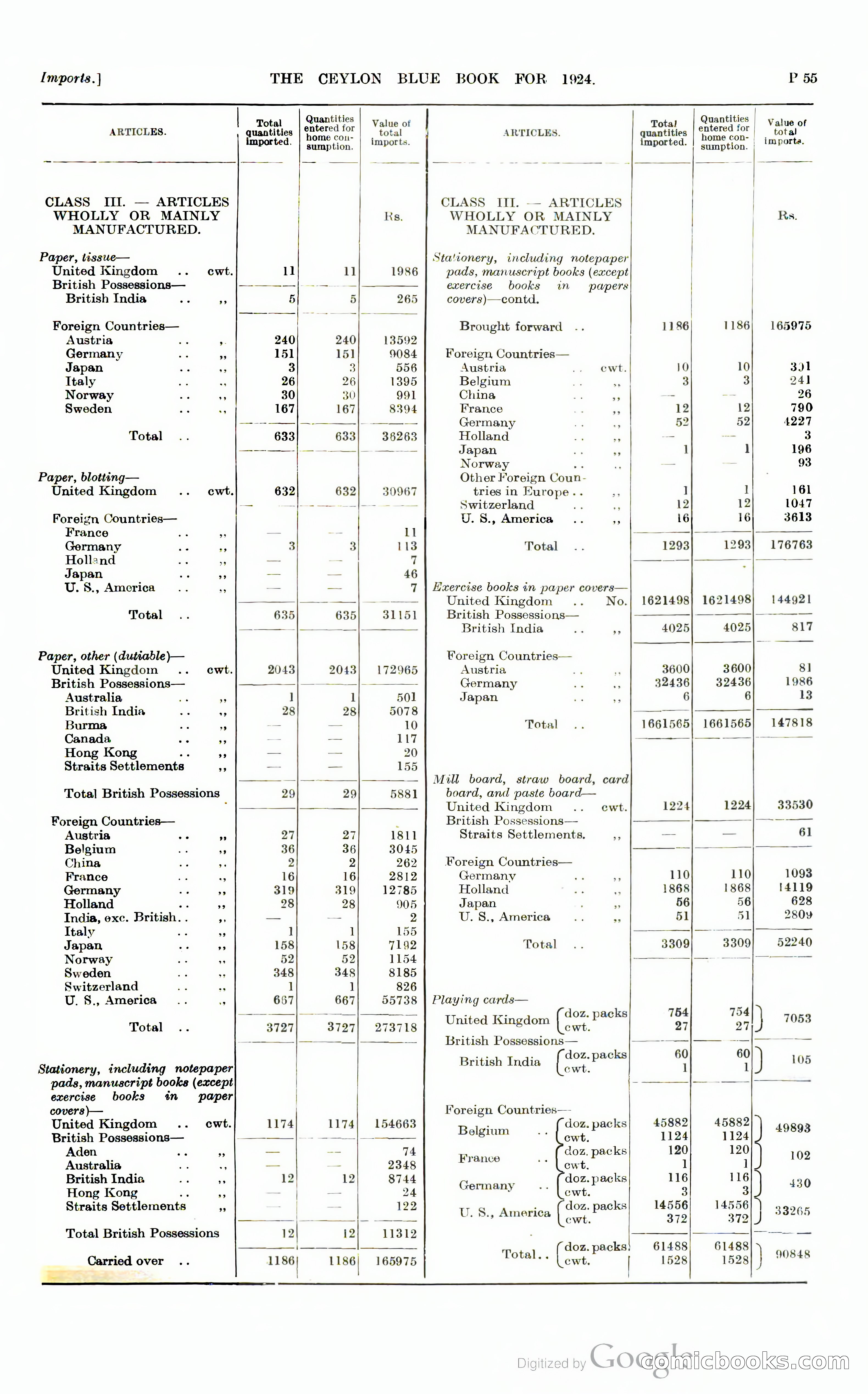 The Ceylon Blue Book — page 302 of 400