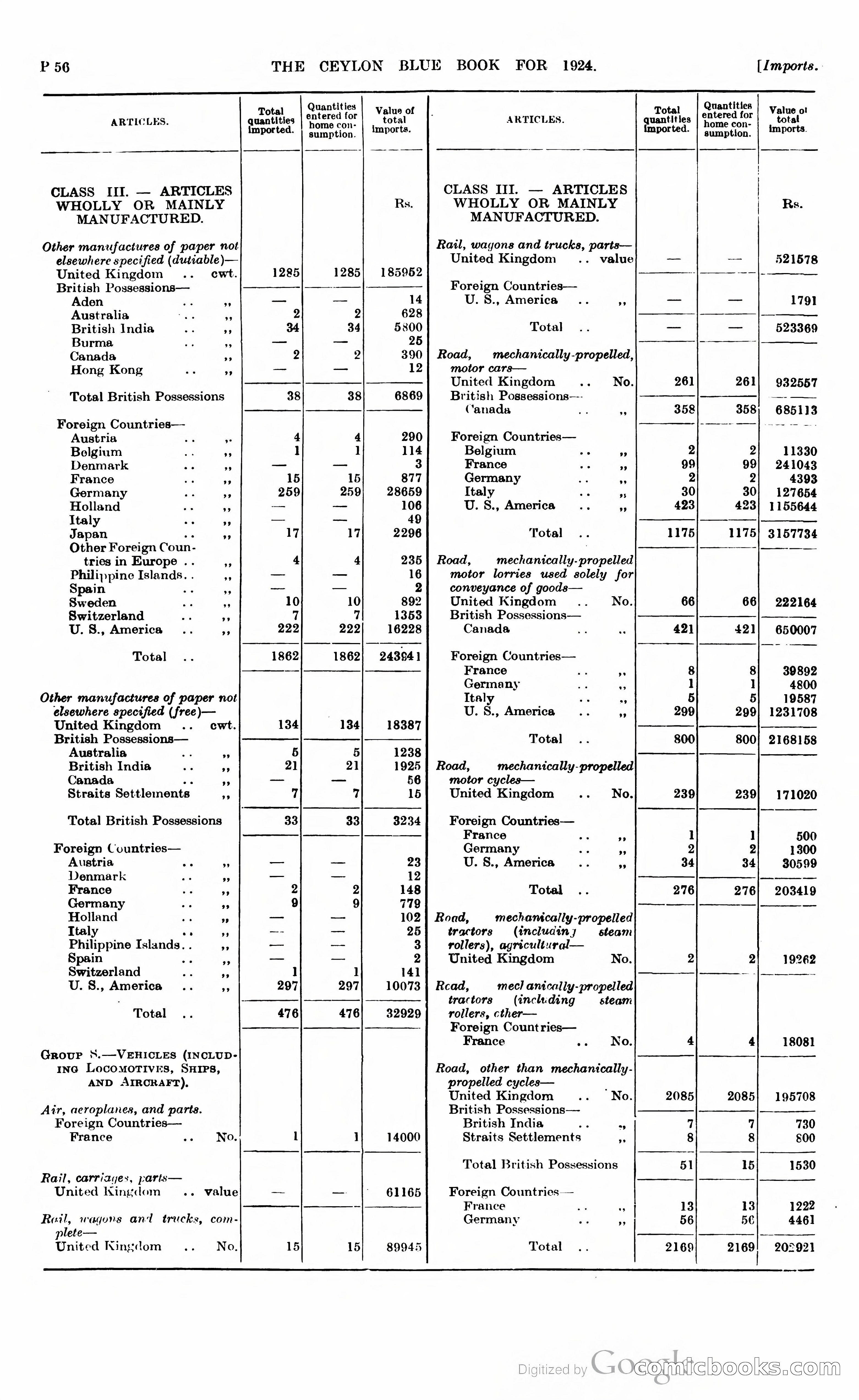 The Ceylon Blue Book — page 303 of 400