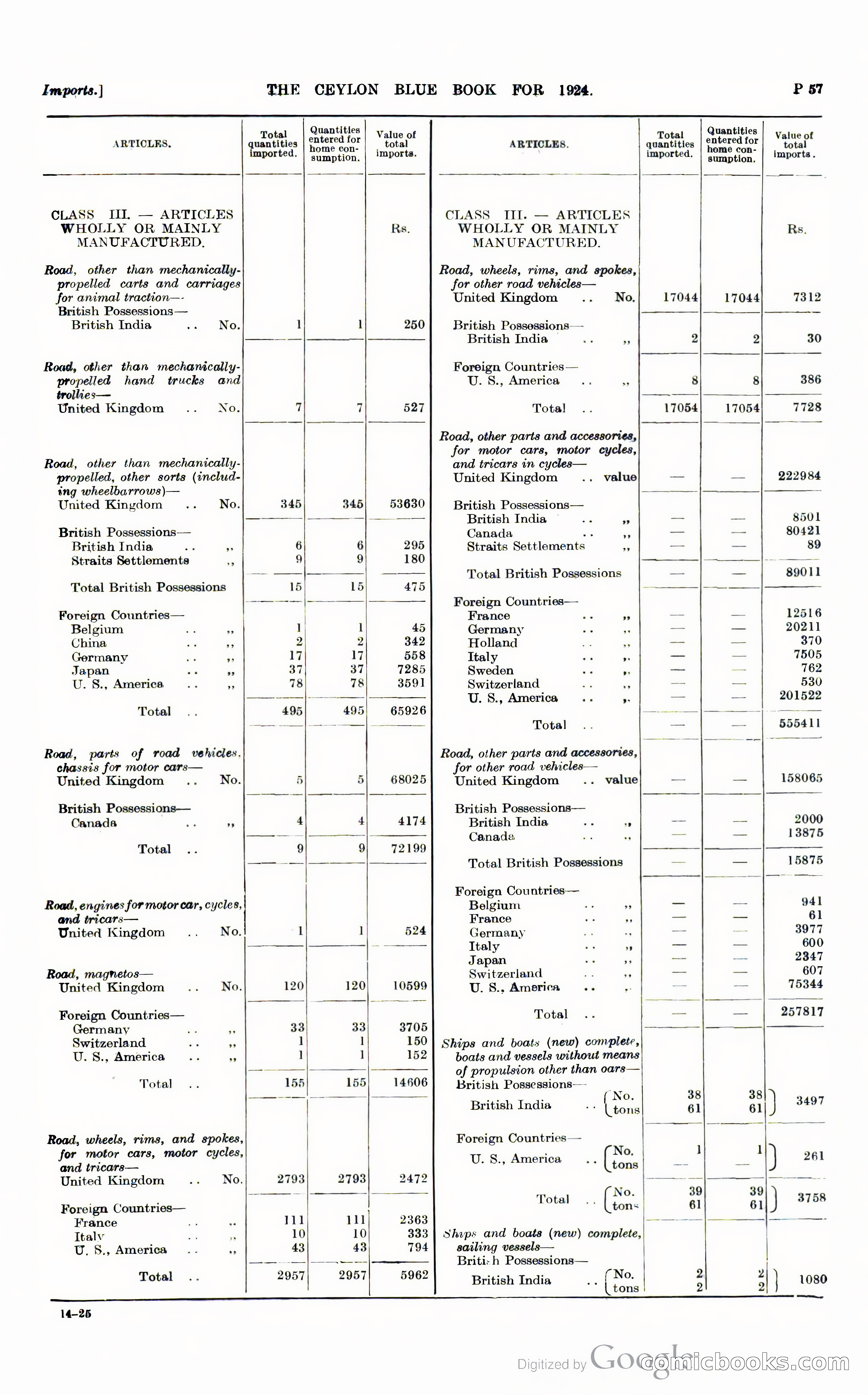 The Ceylon Blue Book — page 304 of 400