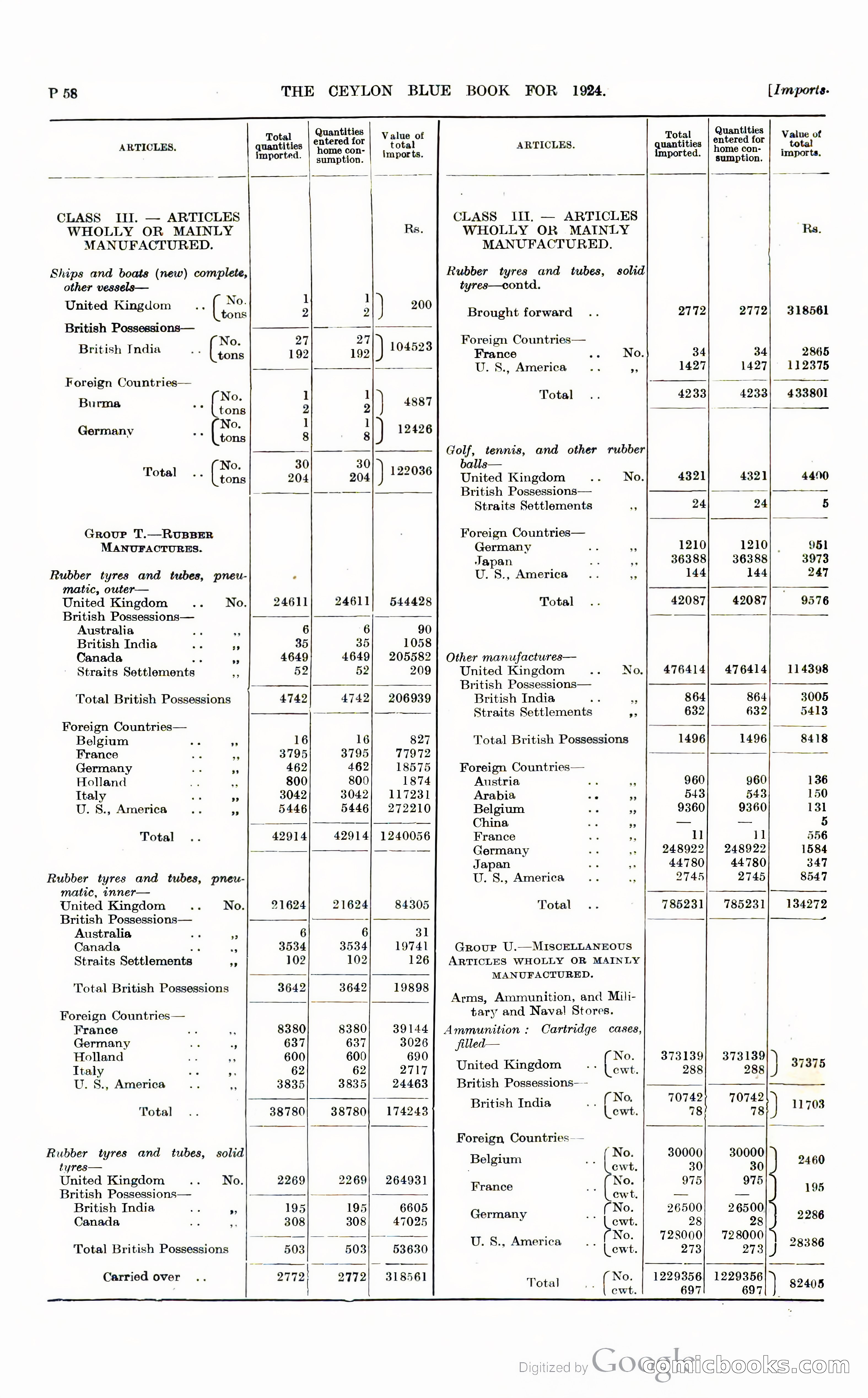 The Ceylon Blue Book — page 305 of 400