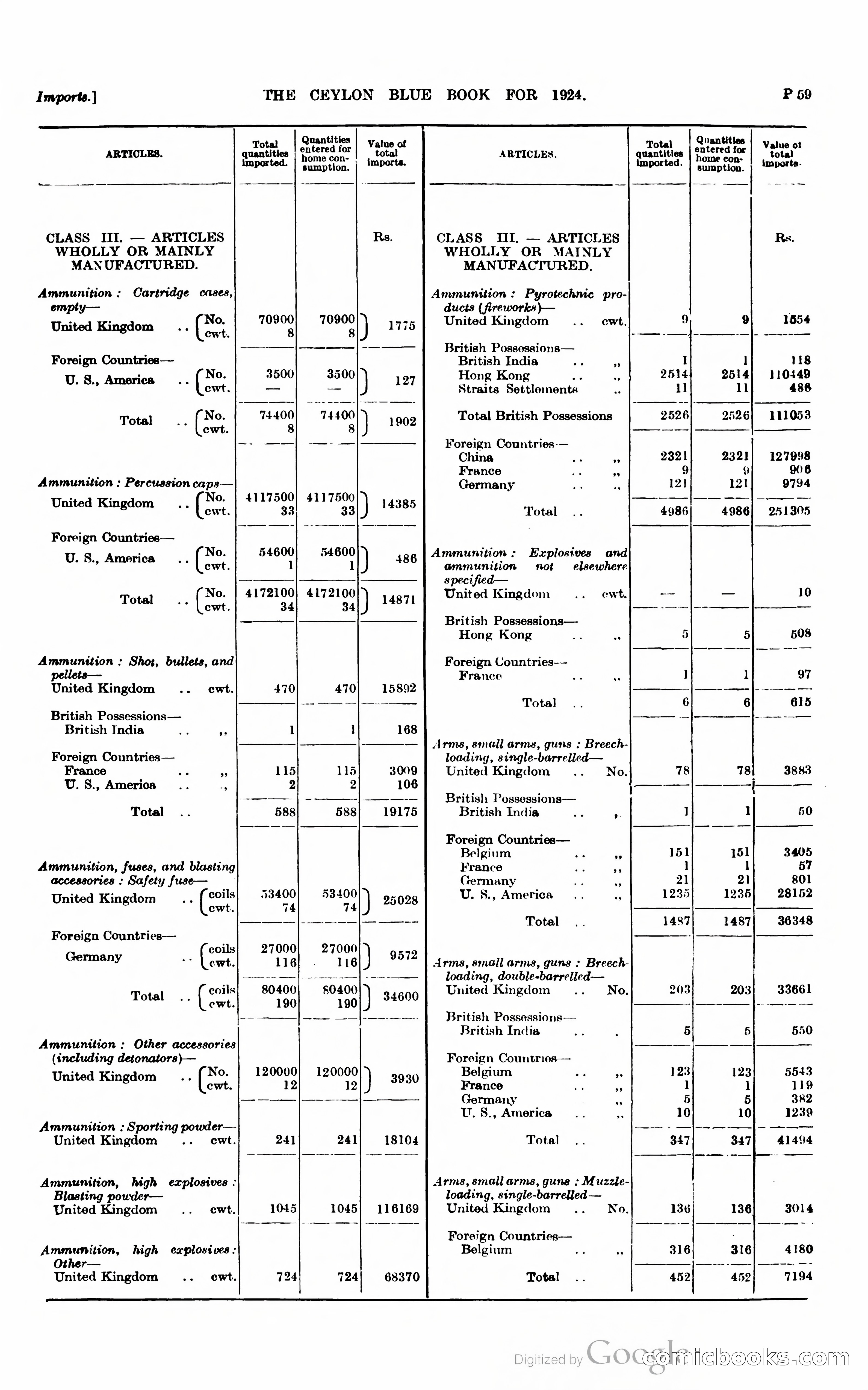The Ceylon Blue Book — page 306 of 400
