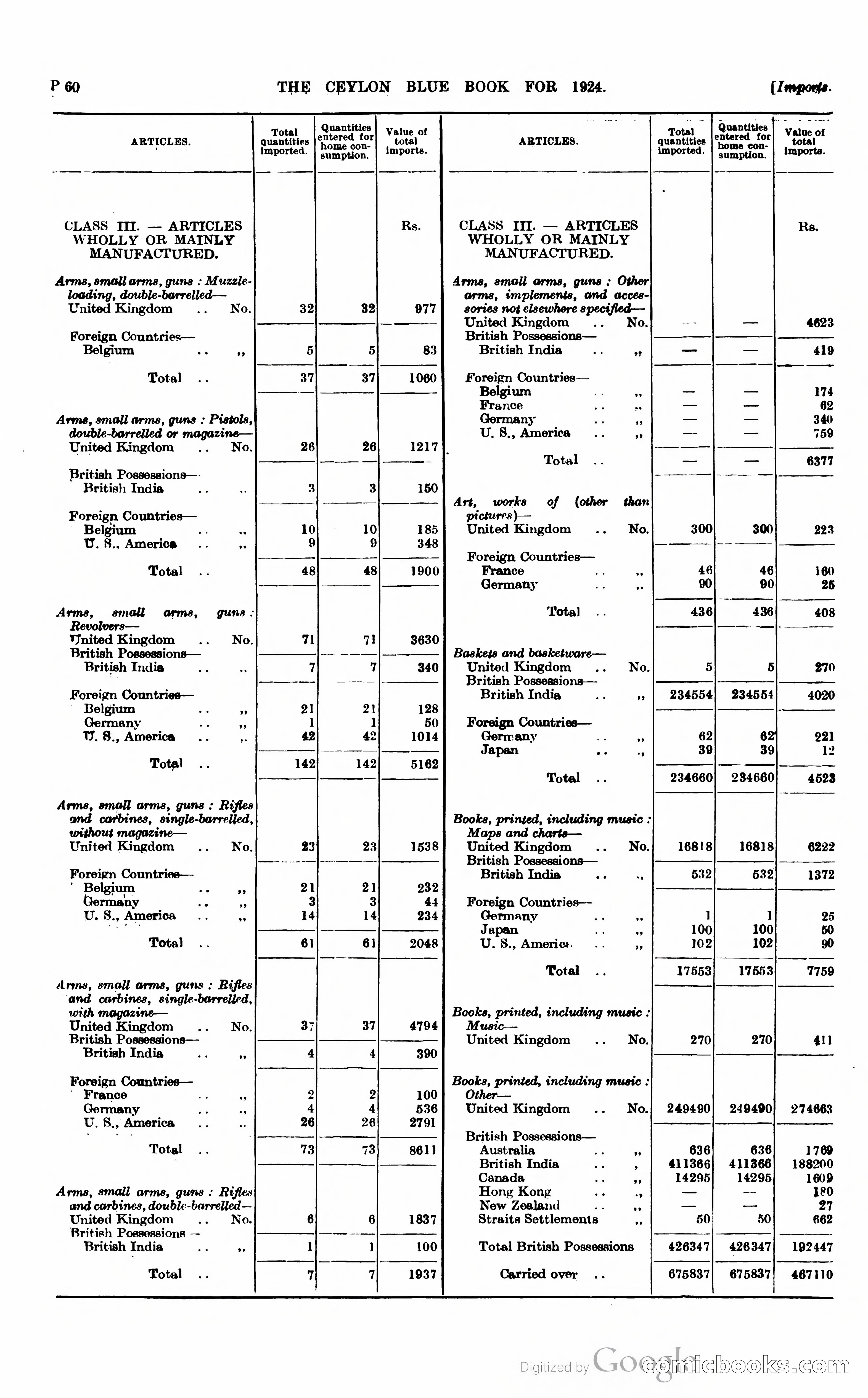 The Ceylon Blue Book — page 307 of 400