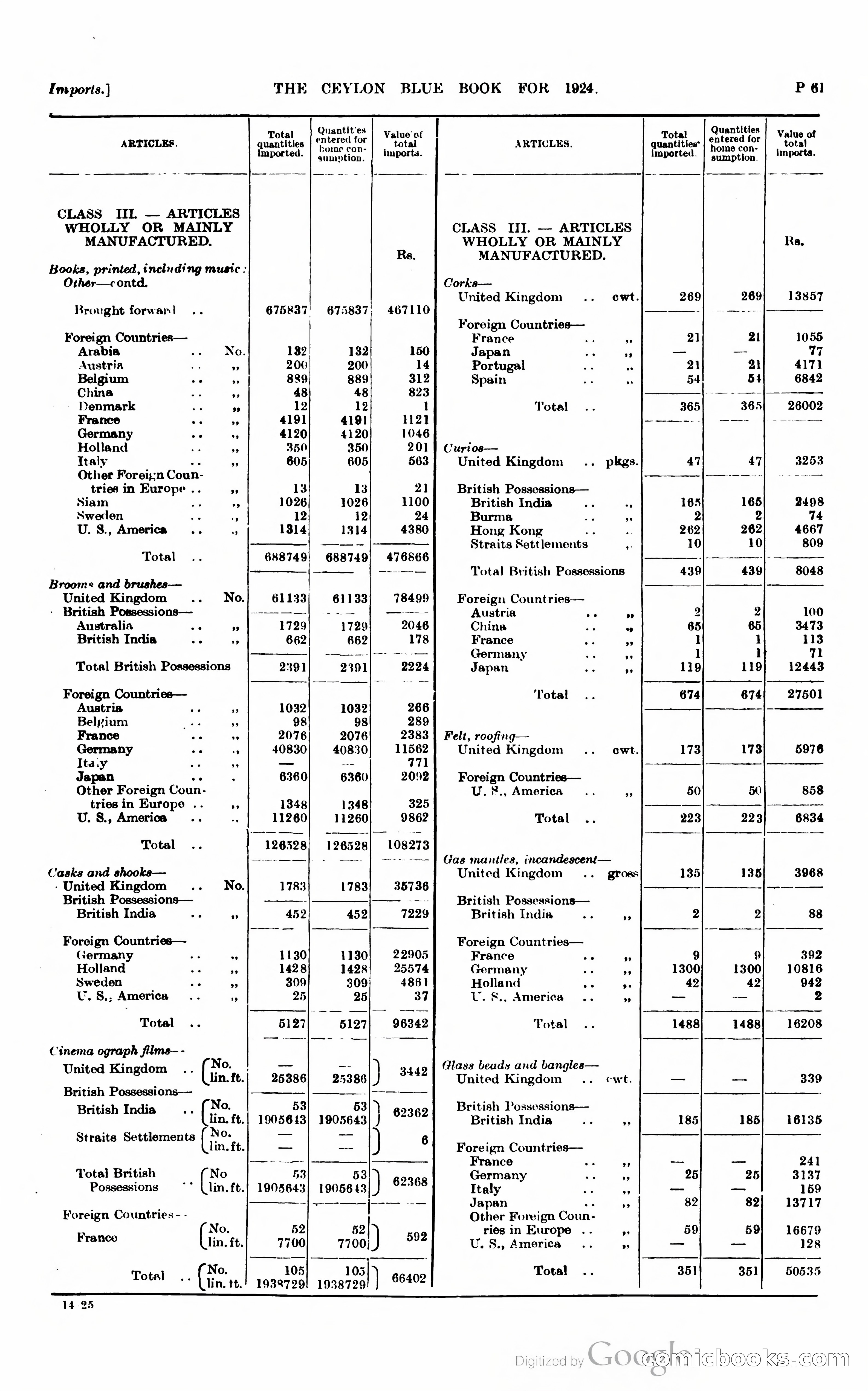 The Ceylon Blue Book — page 308 of 400