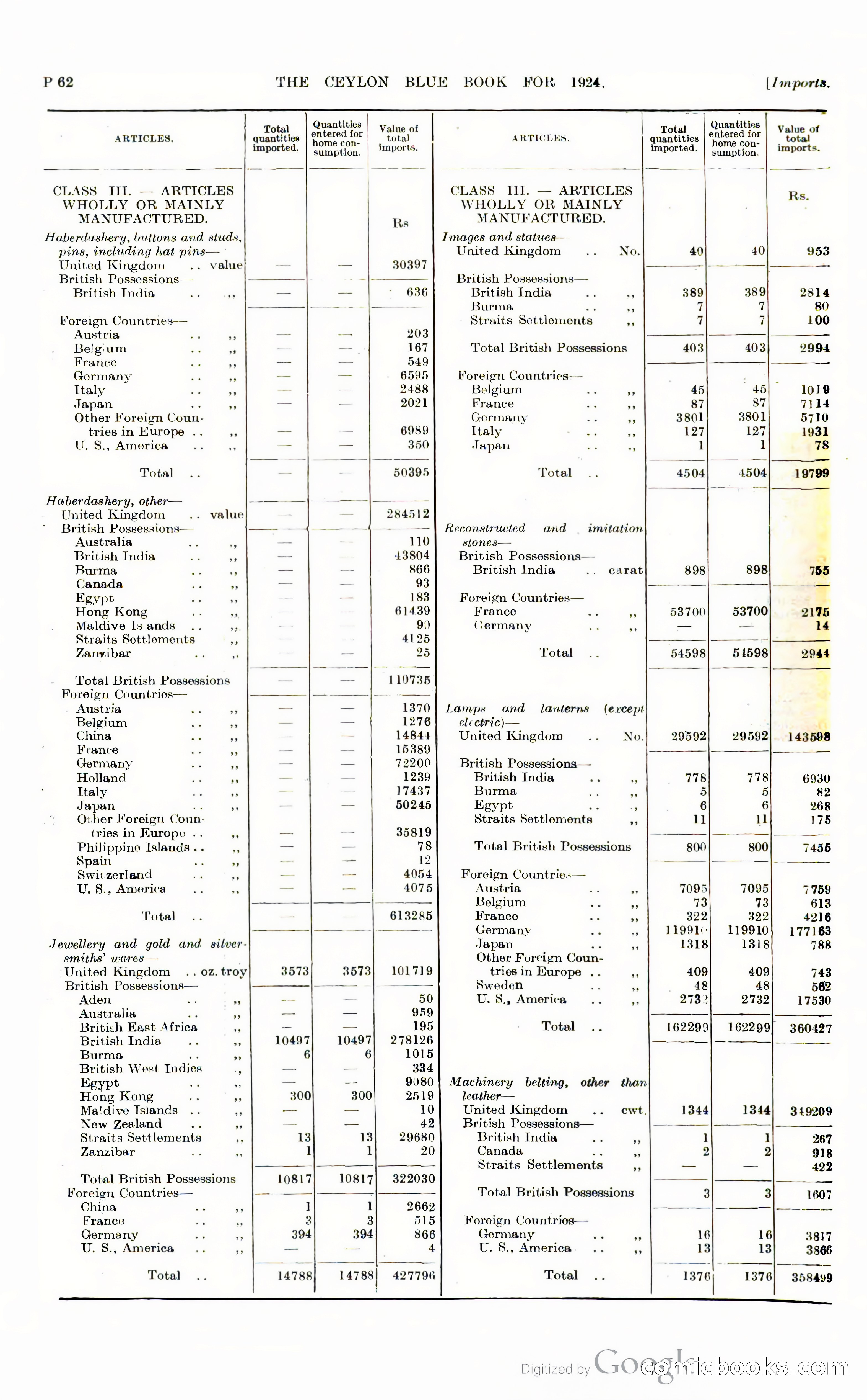 The Ceylon Blue Book — page 309 of 400