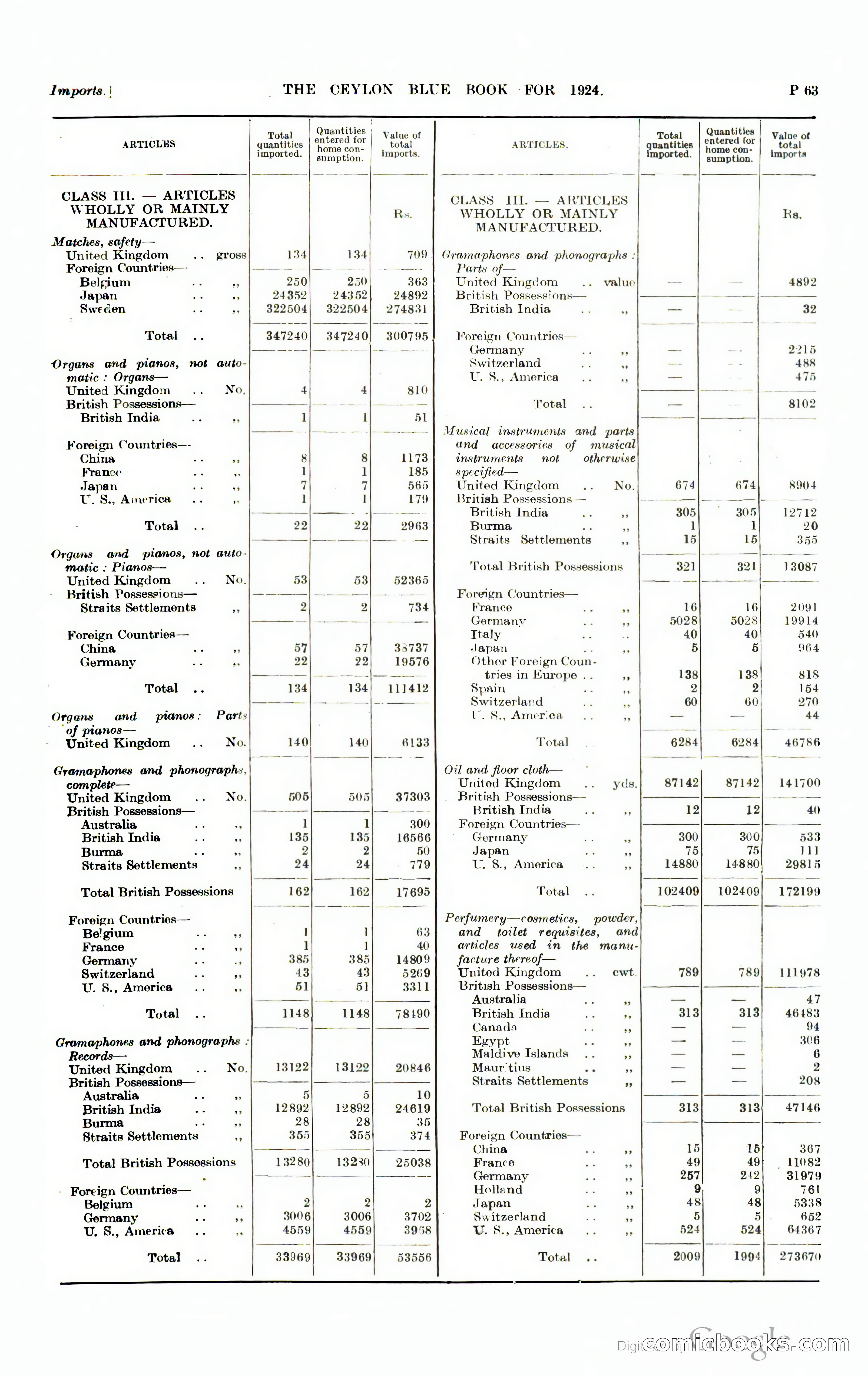 The Ceylon Blue Book — page 310 of 400