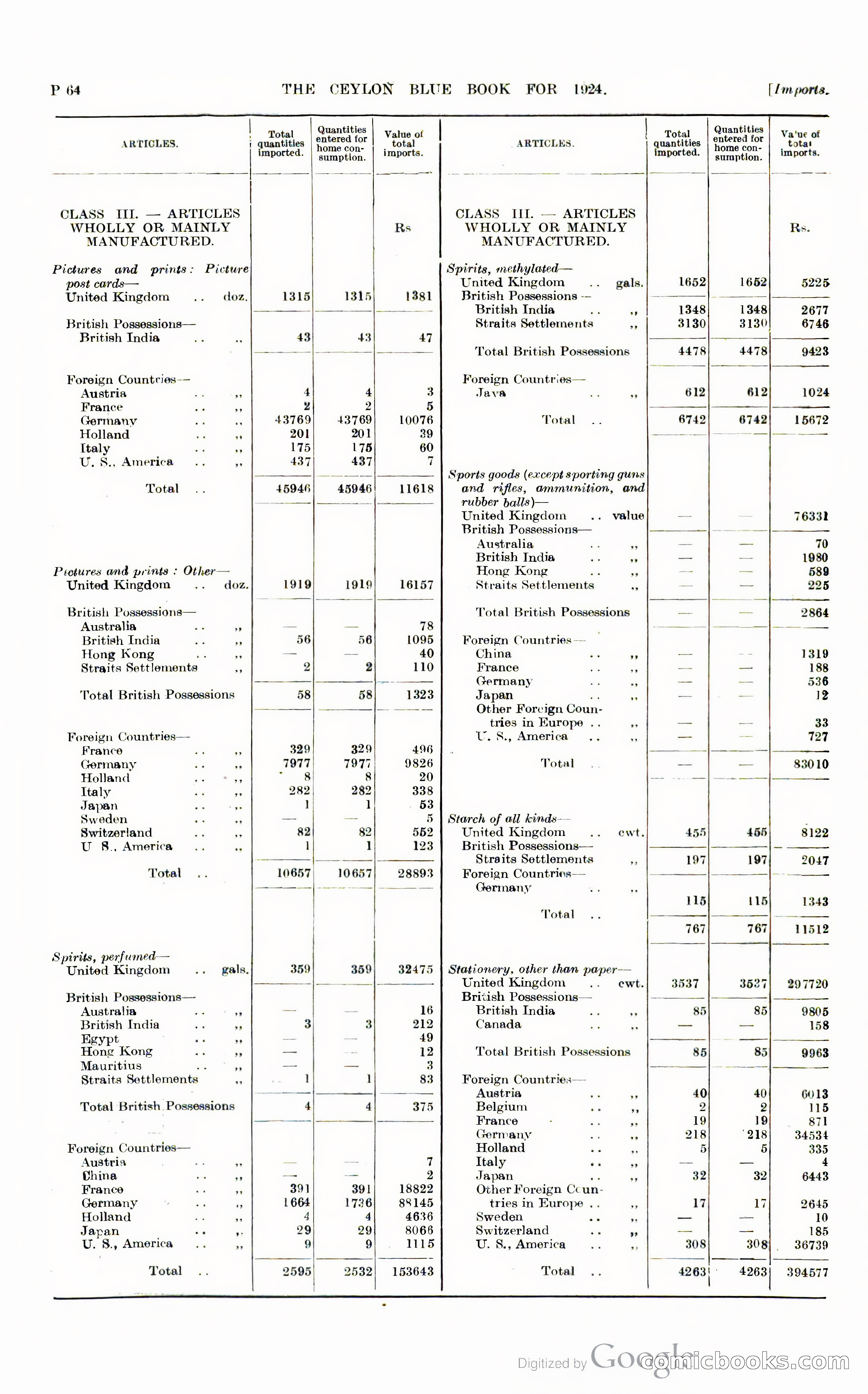 The Ceylon Blue Book — page 311 of 400