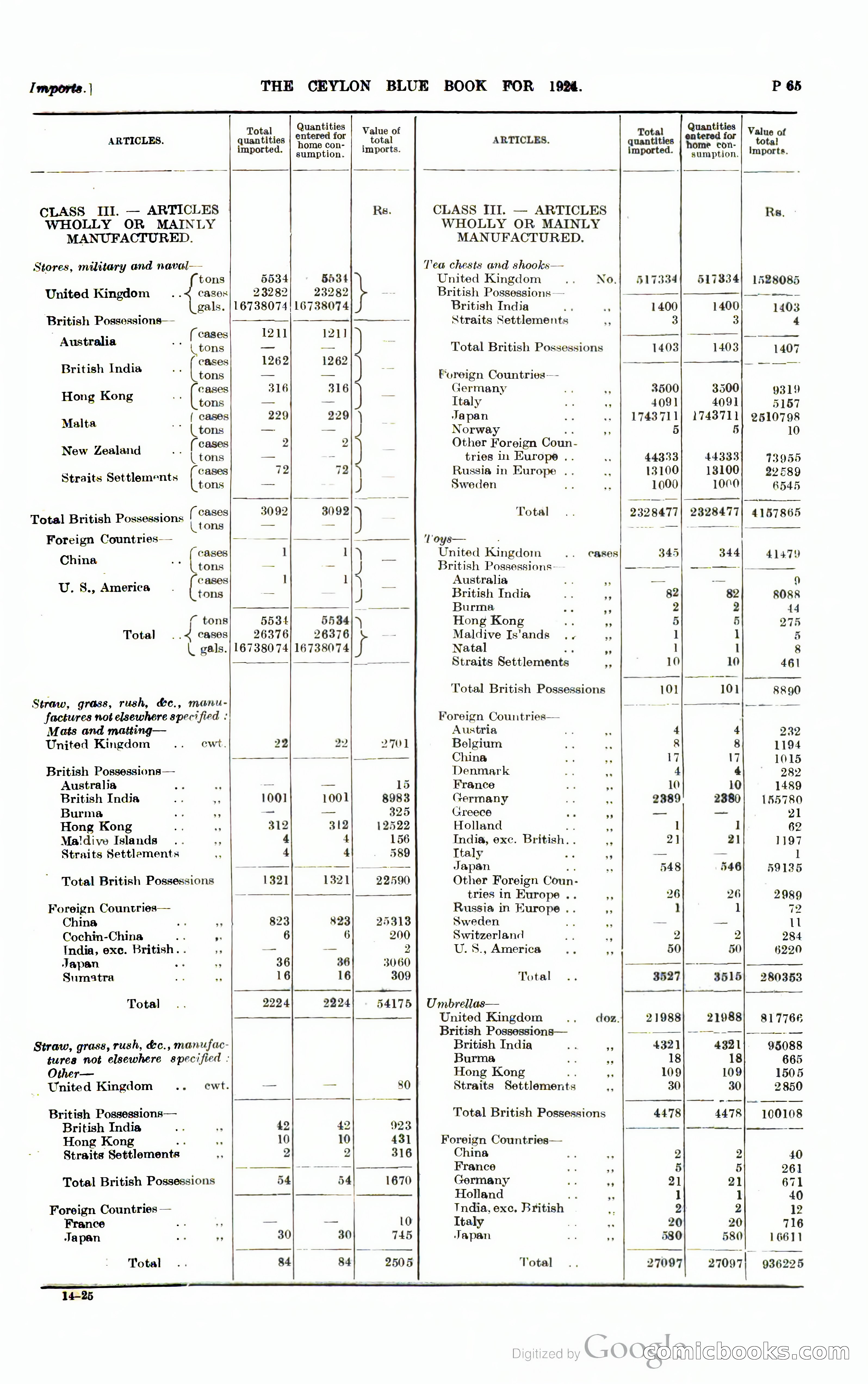The Ceylon Blue Book — page 312 of 400