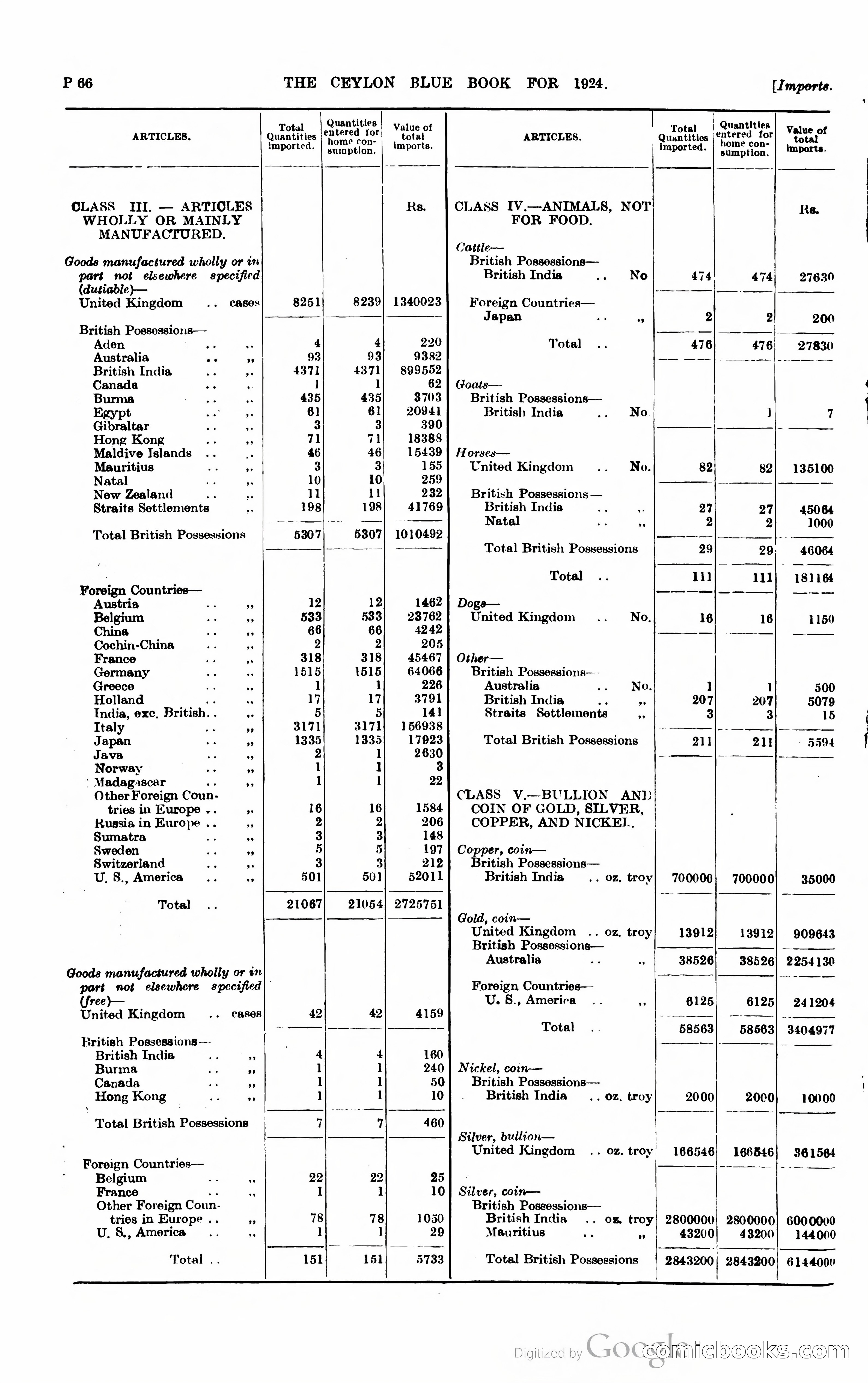 The Ceylon Blue Book — page 313 of 400