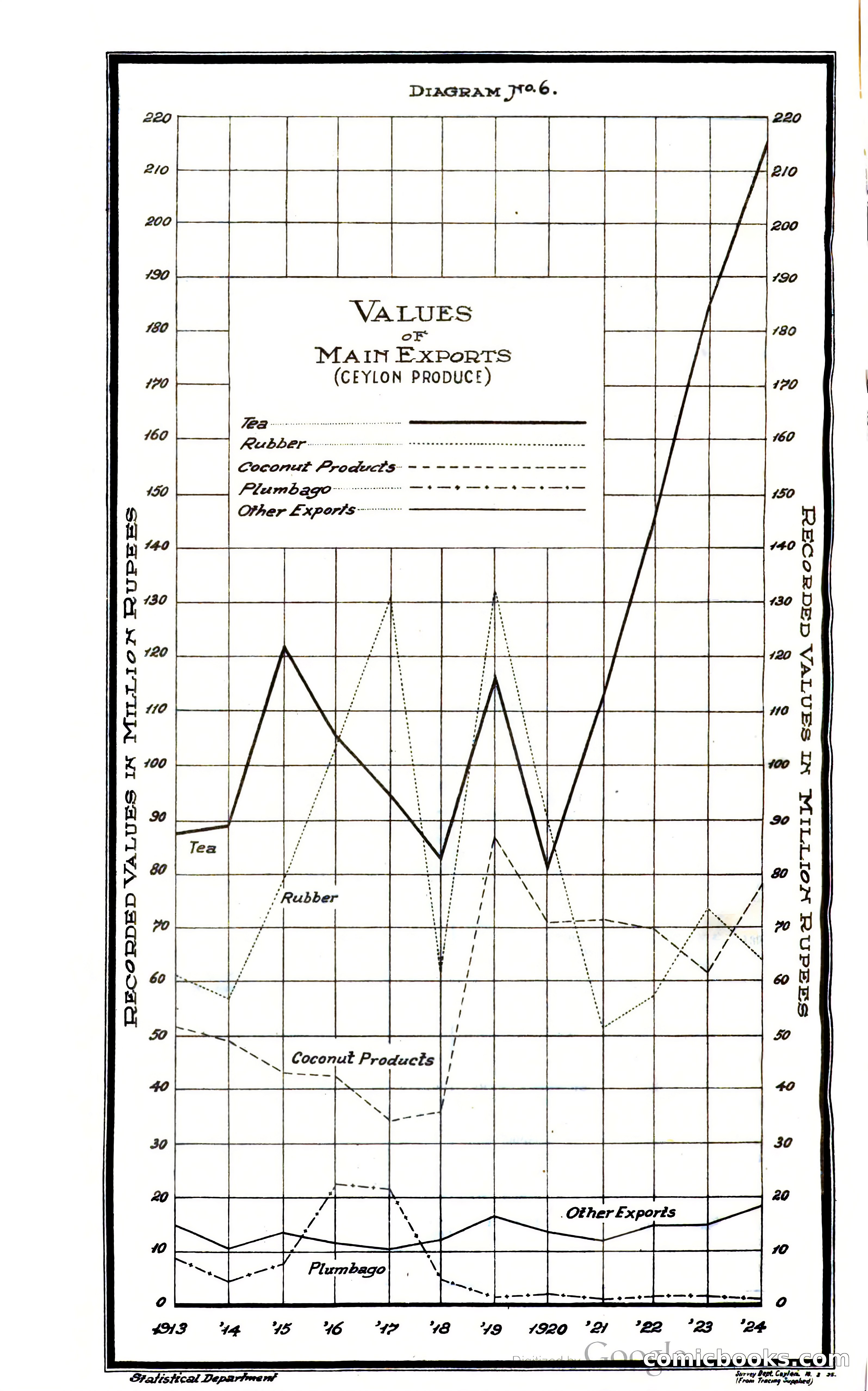 The Ceylon Blue Book — page 315 of 400