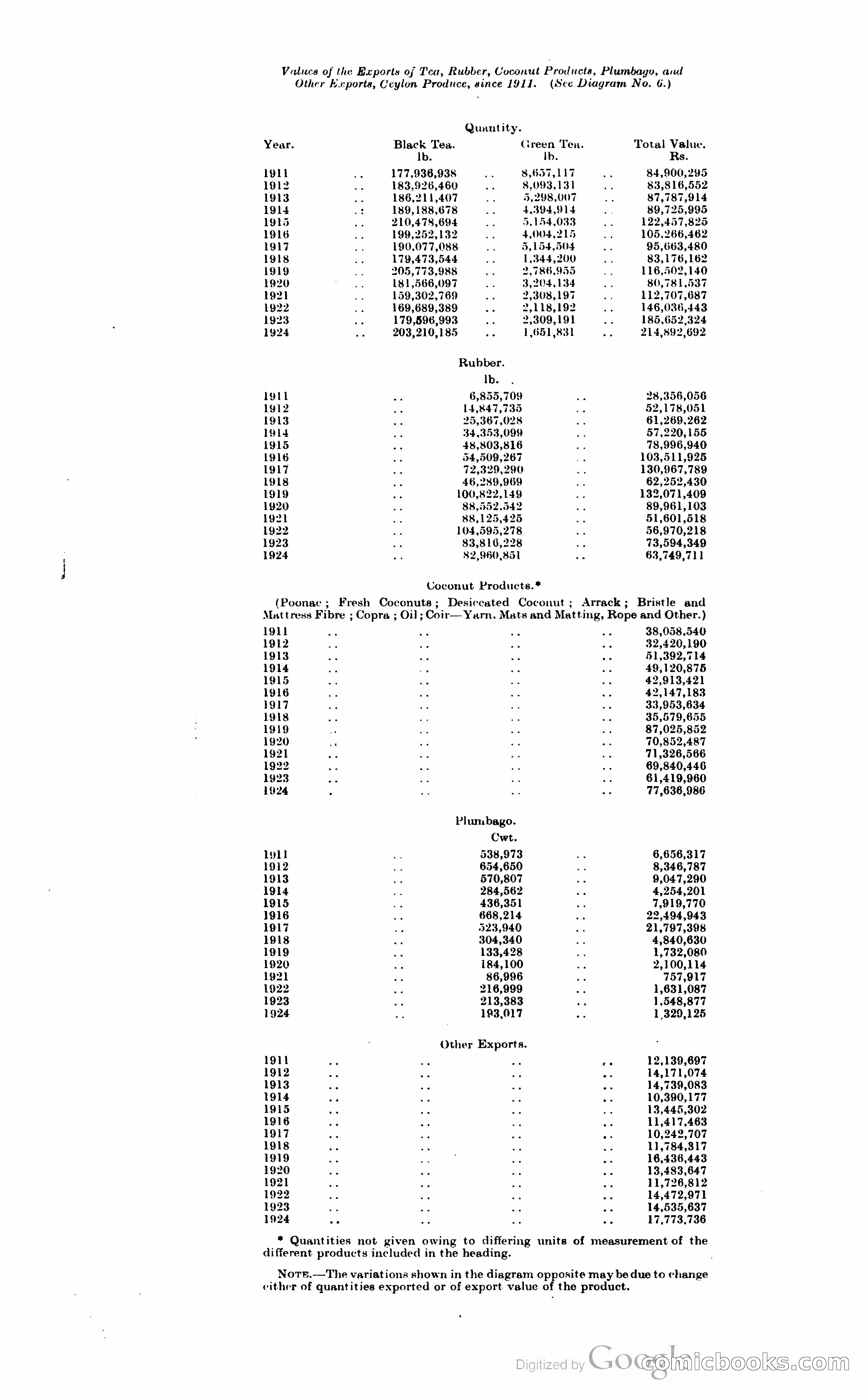 The Ceylon Blue Book — page 316 of 400