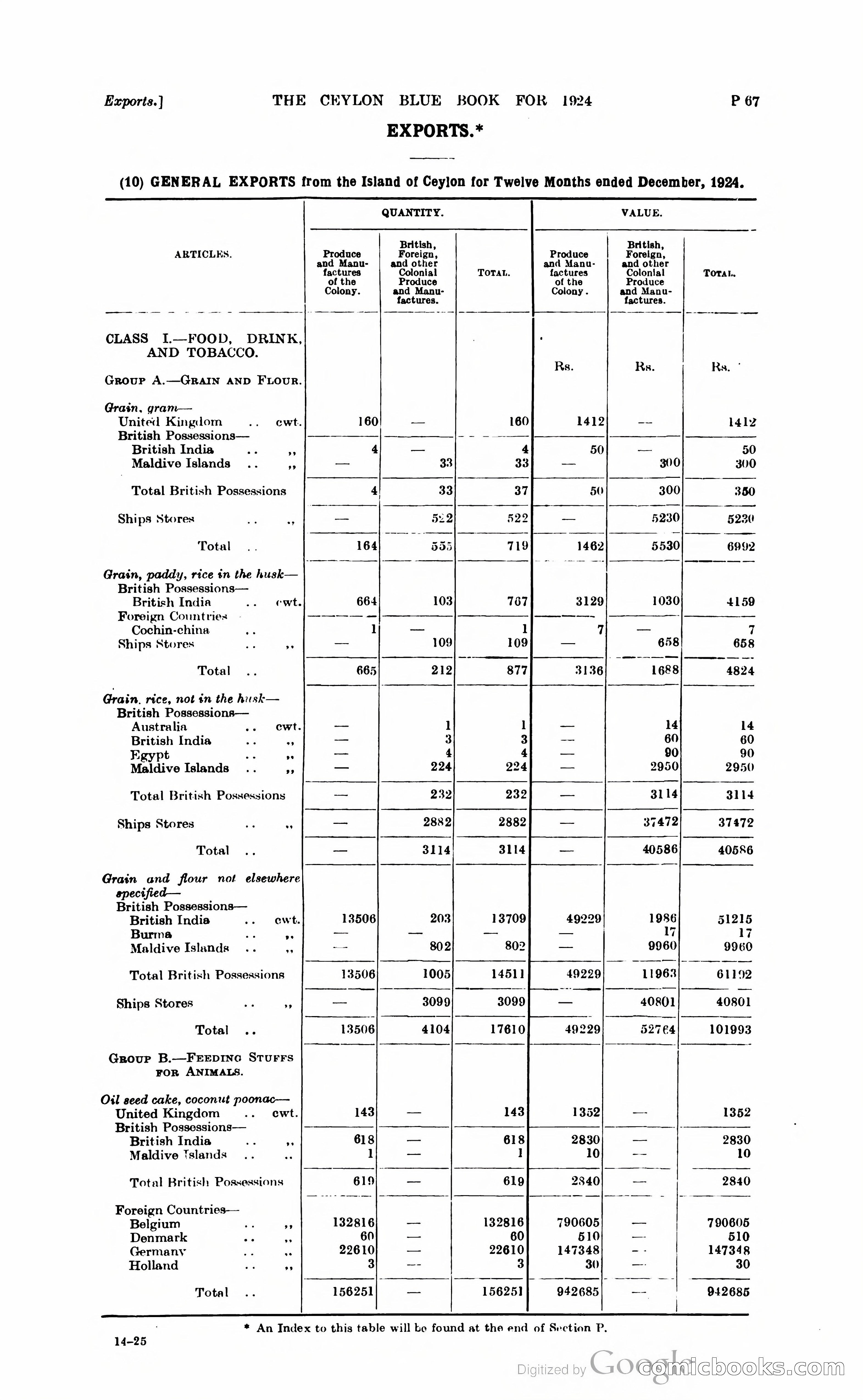 The Ceylon Blue Book — page 318 of 400
