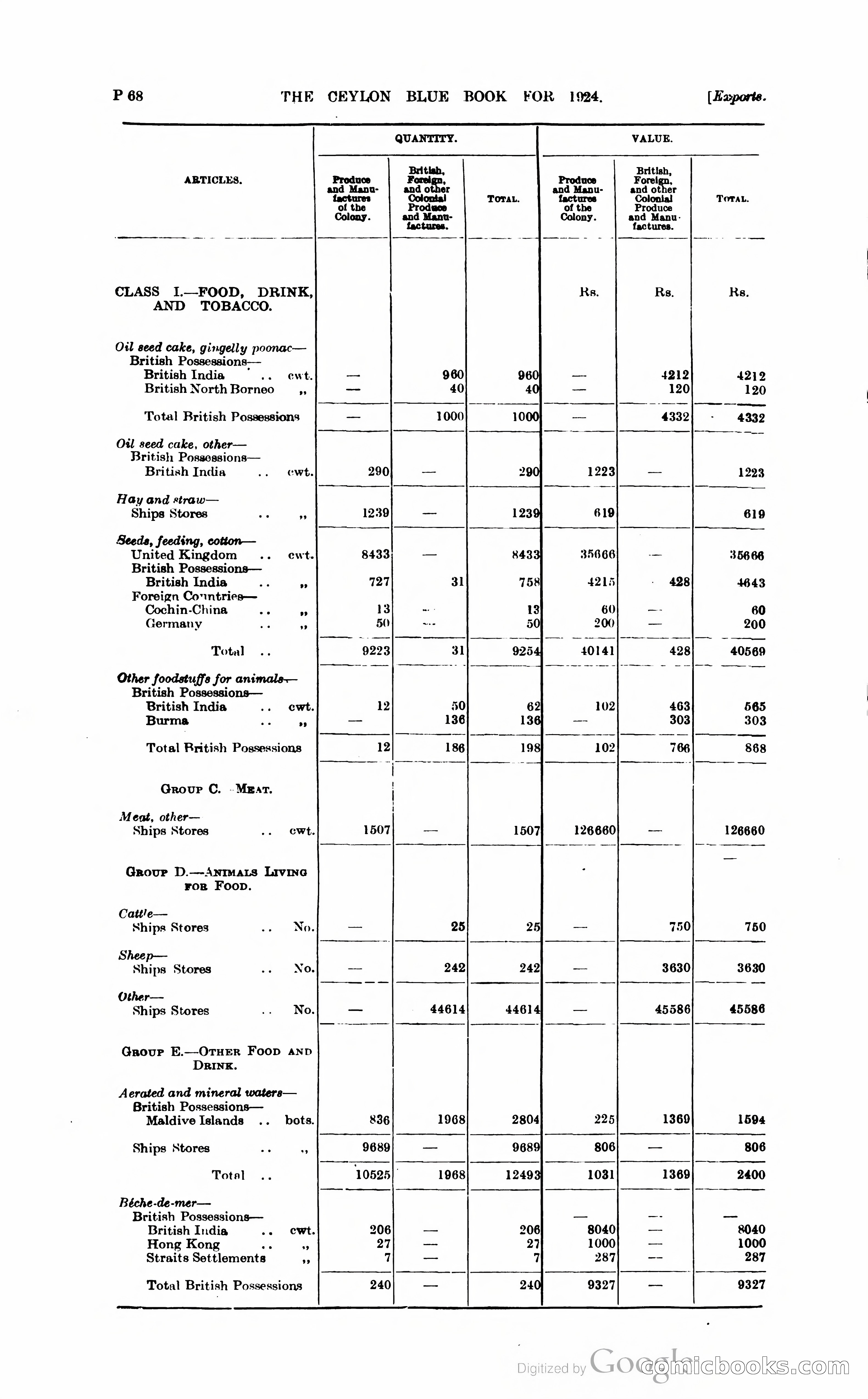 The Ceylon Blue Book — page 319 of 400