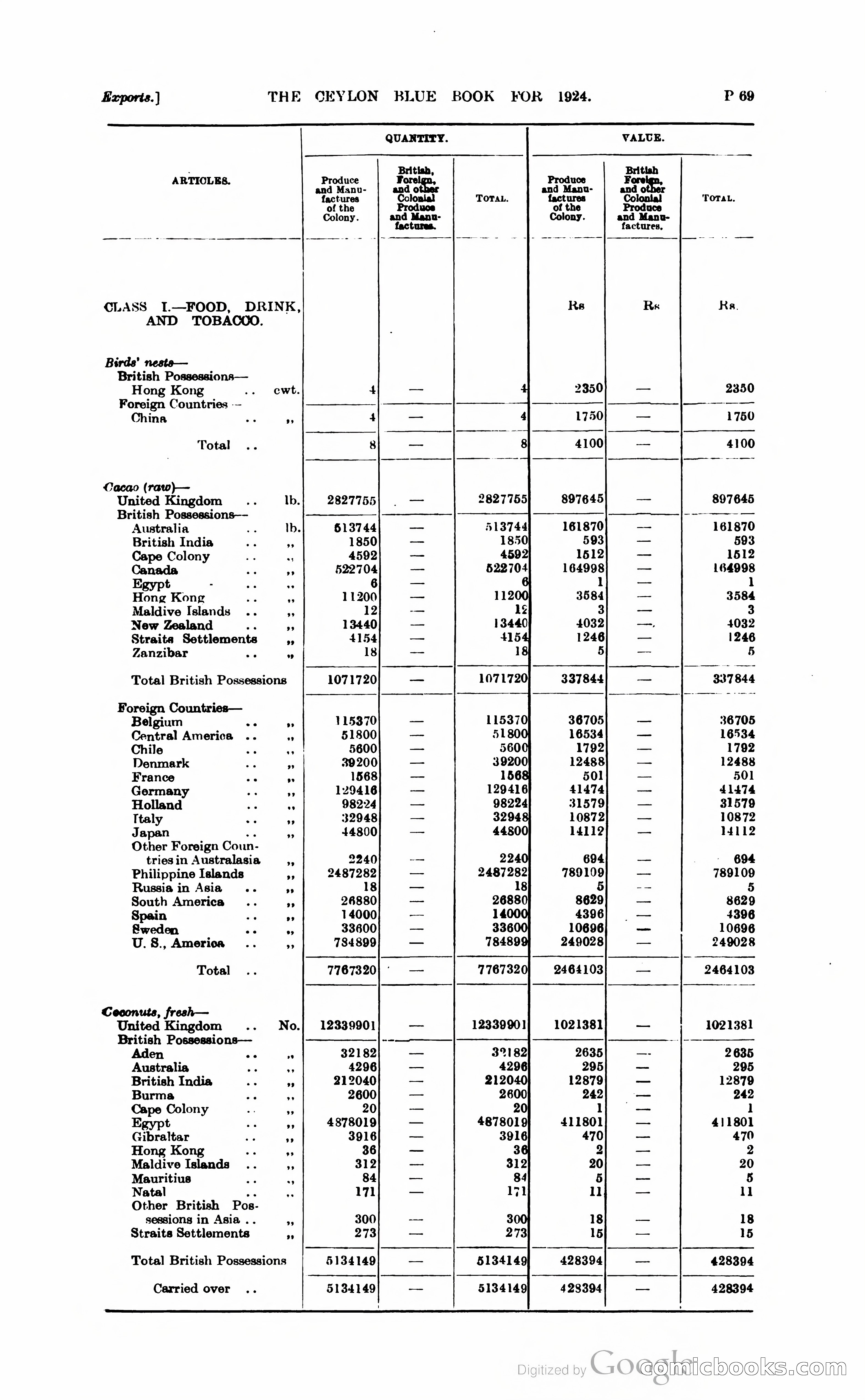 The Ceylon Blue Book — page 320 of 400