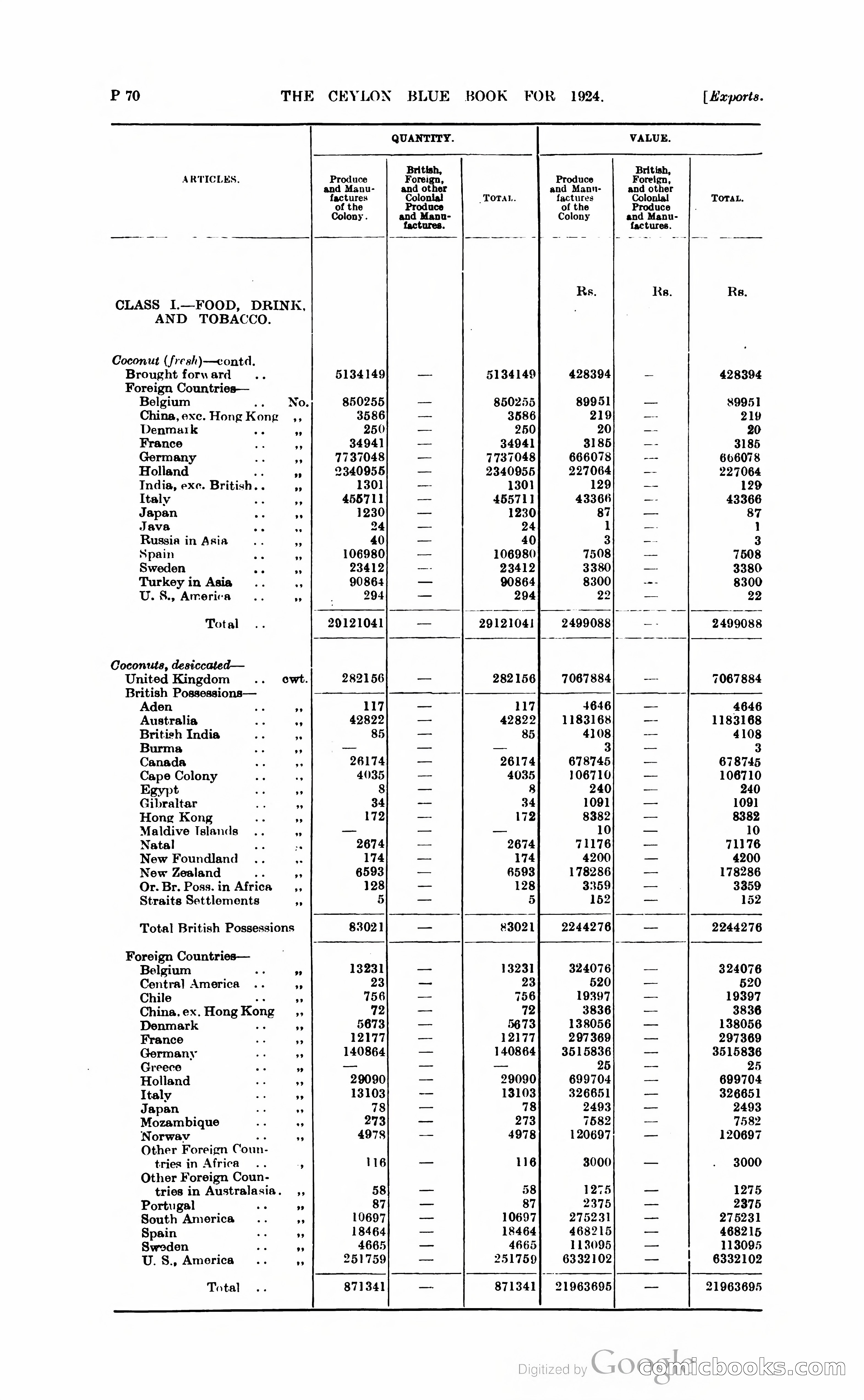 The Ceylon Blue Book — page 321 of 400