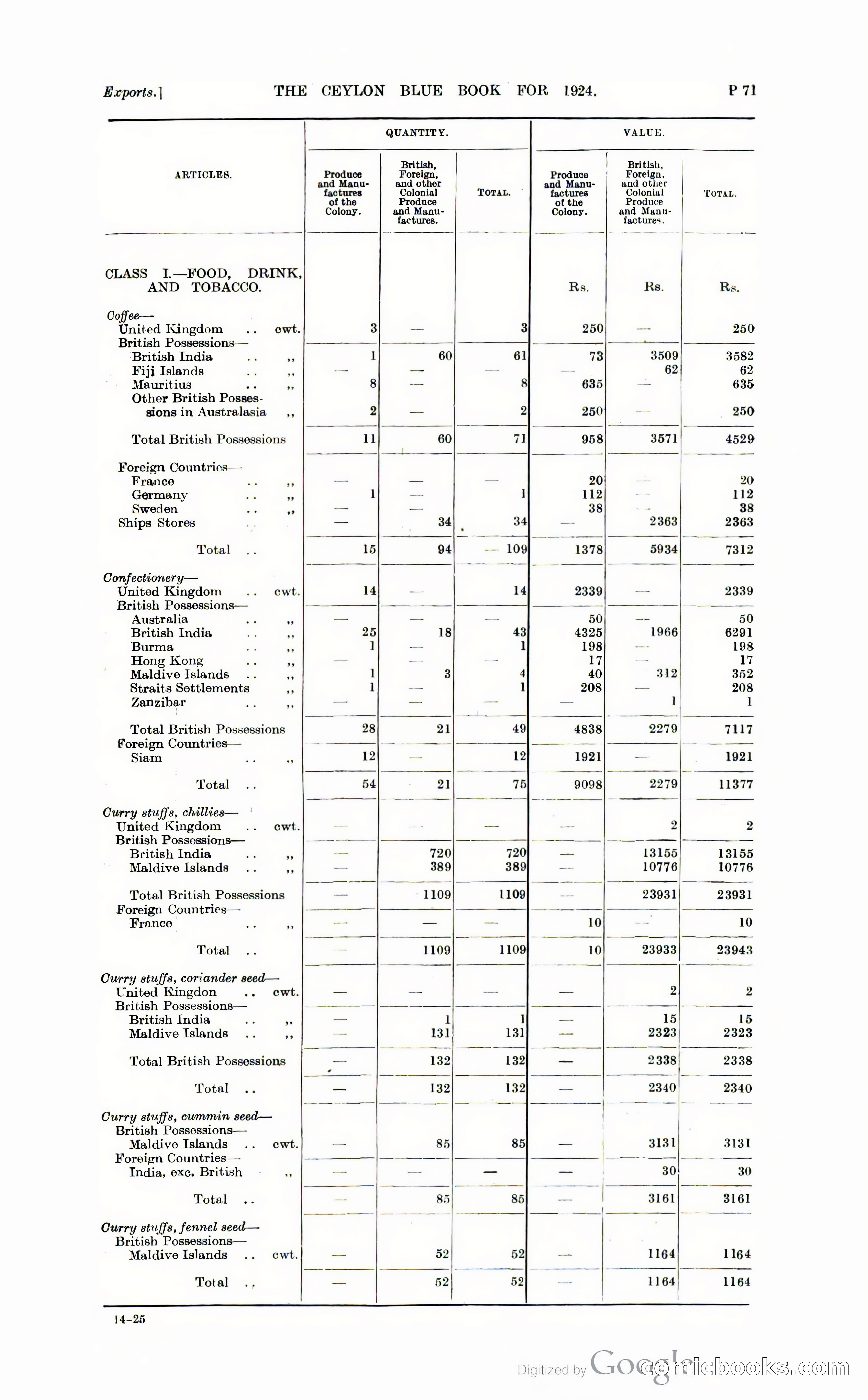 The Ceylon Blue Book — page 322 of 400