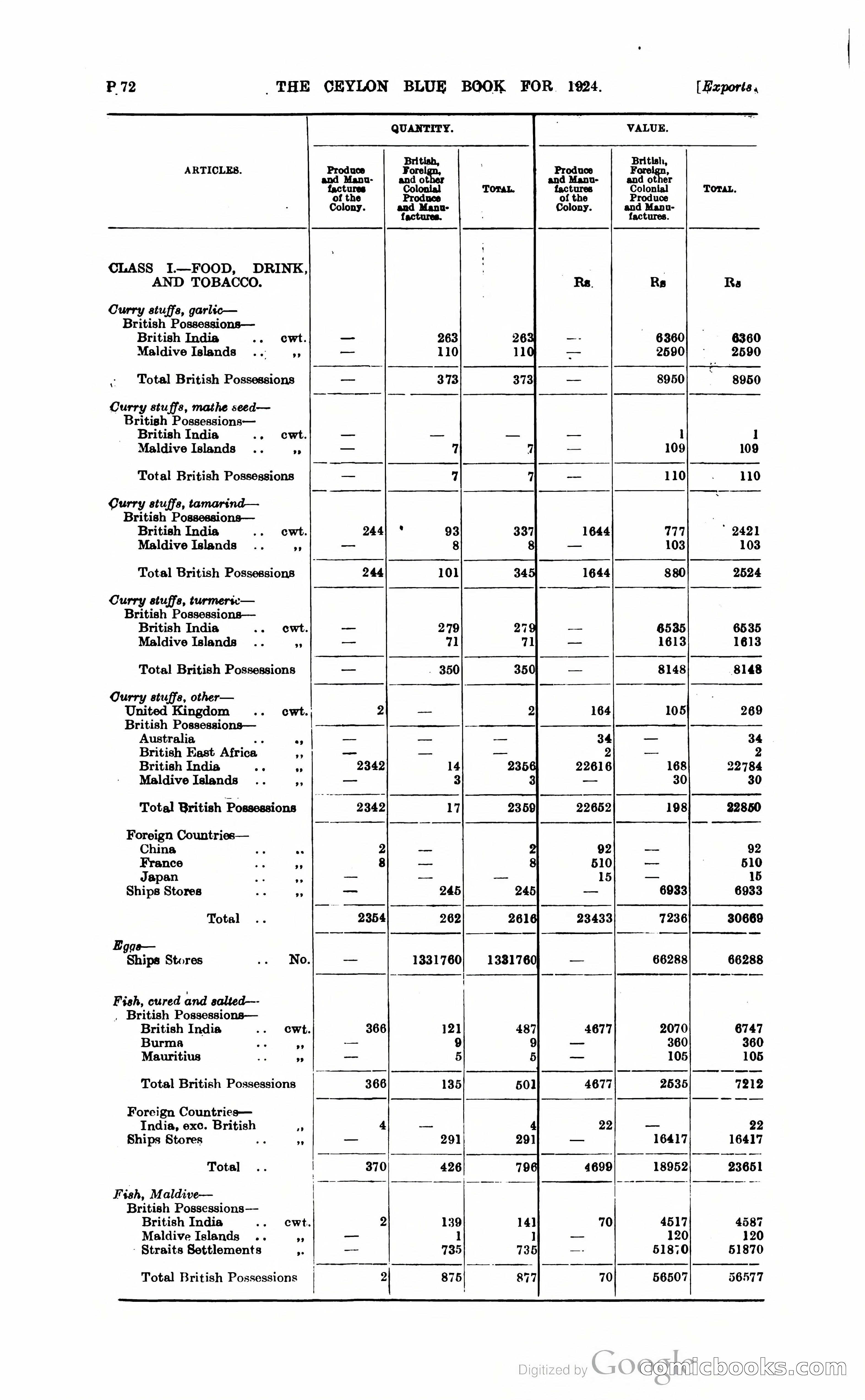 The Ceylon Blue Book — page 323 of 400