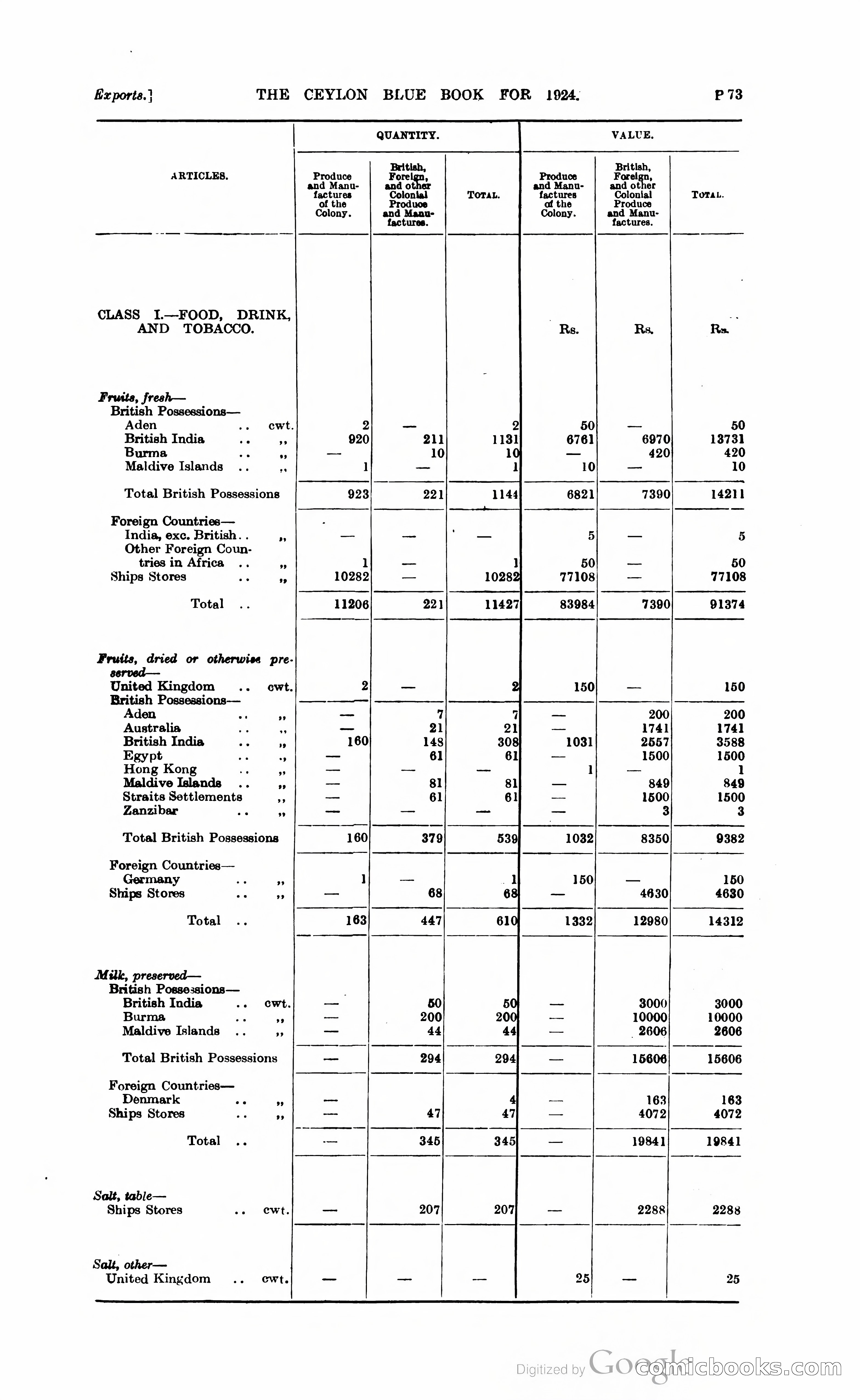 The Ceylon Blue Book — page 324 of 400