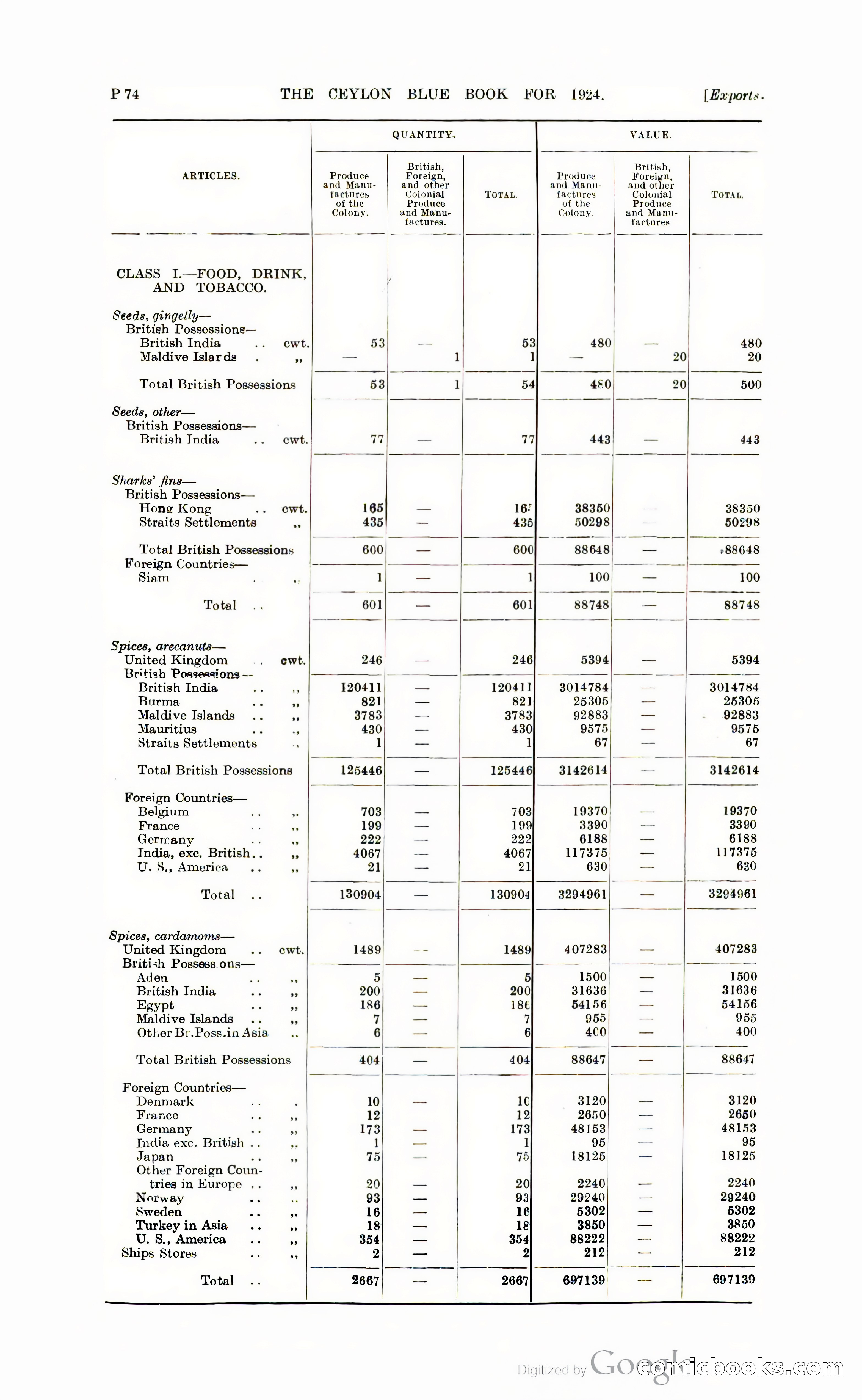 The Ceylon Blue Book — page 325 of 400