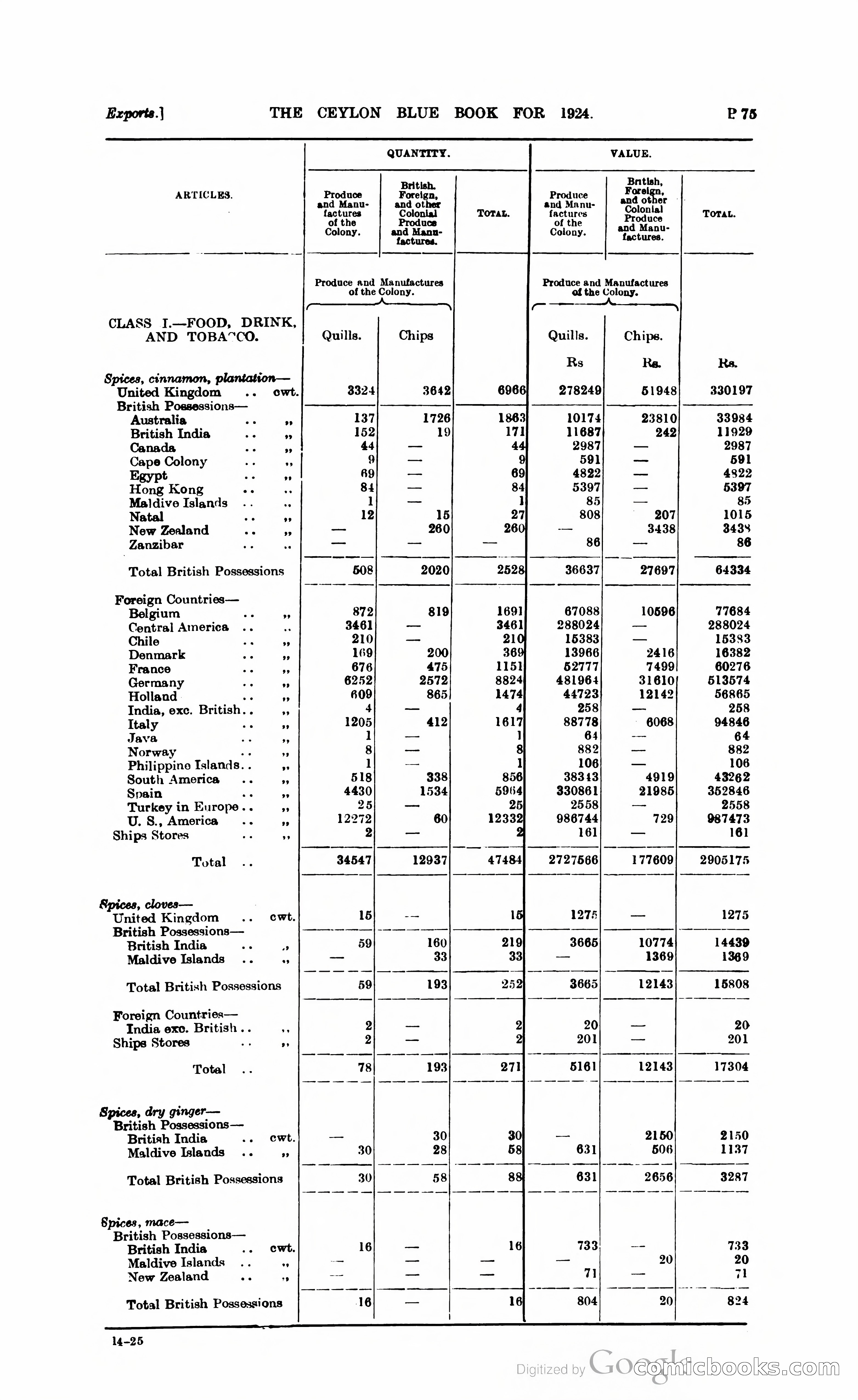 The Ceylon Blue Book — page 326 of 400