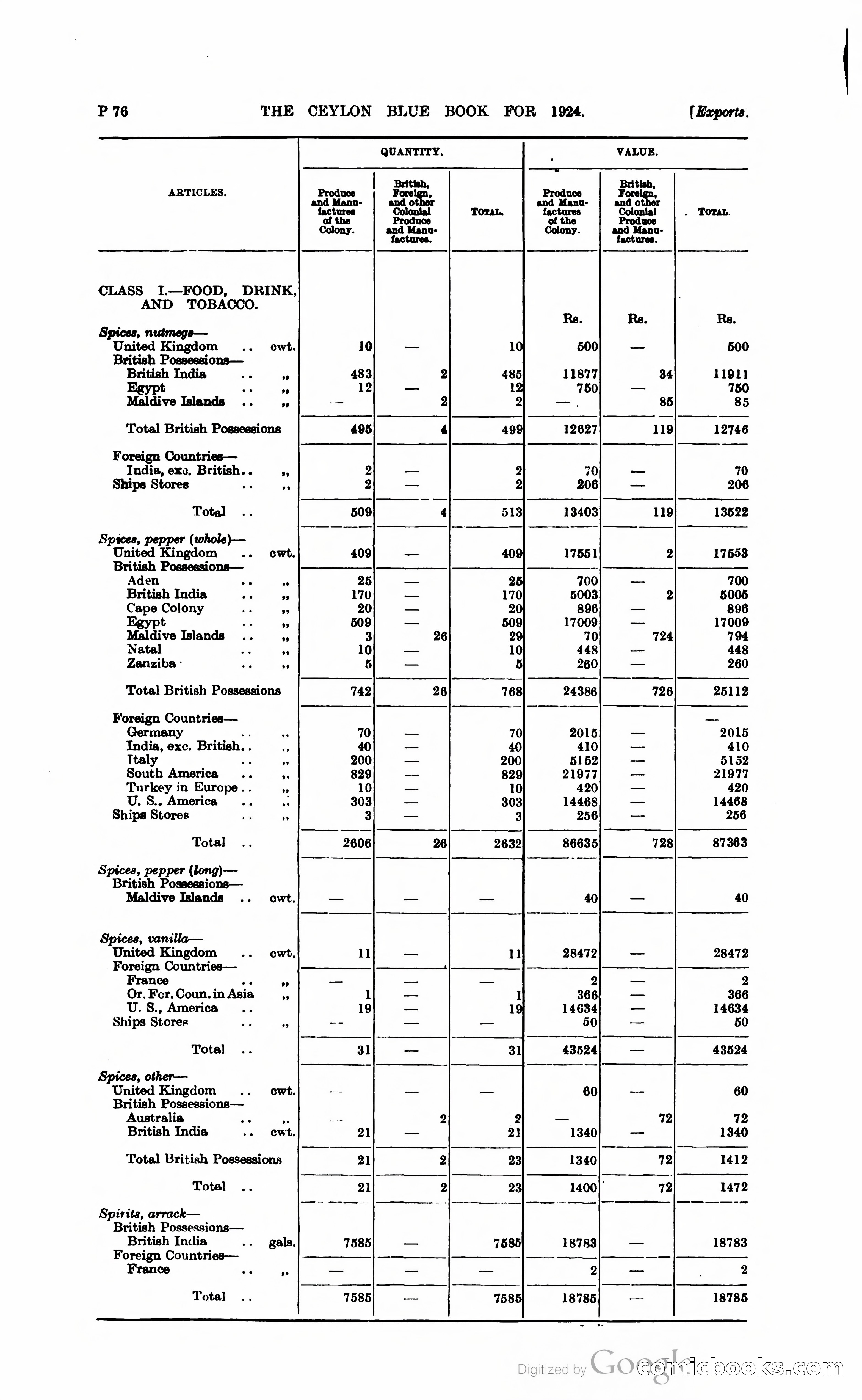 The Ceylon Blue Book — page 327 of 400