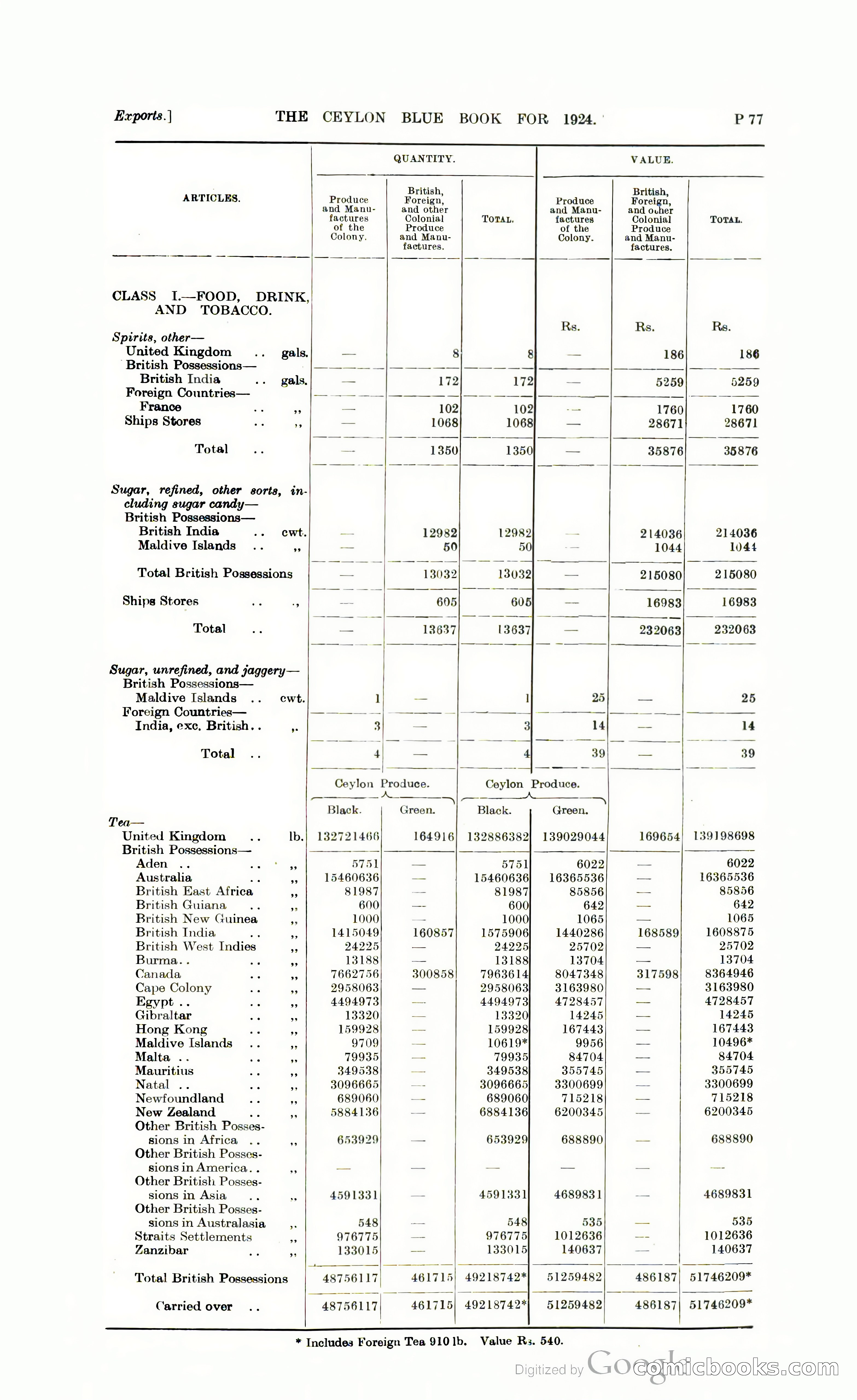 The Ceylon Blue Book — page 328 of 400